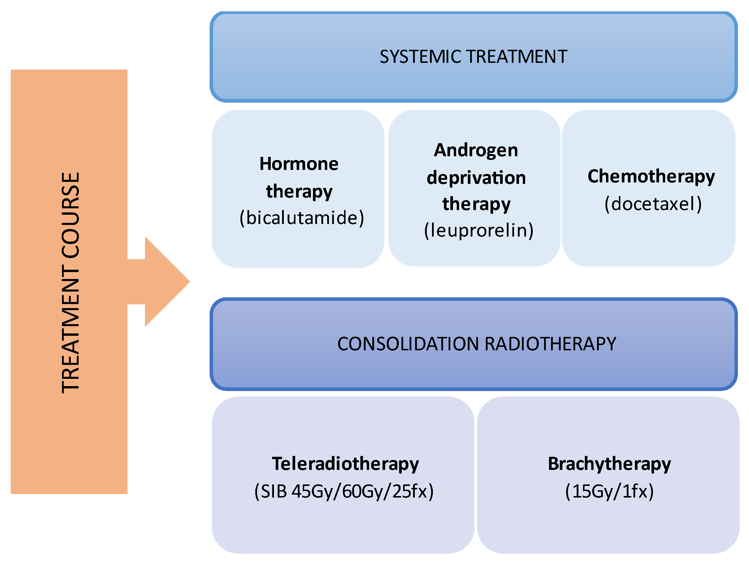 Cancers 17 01045 g001