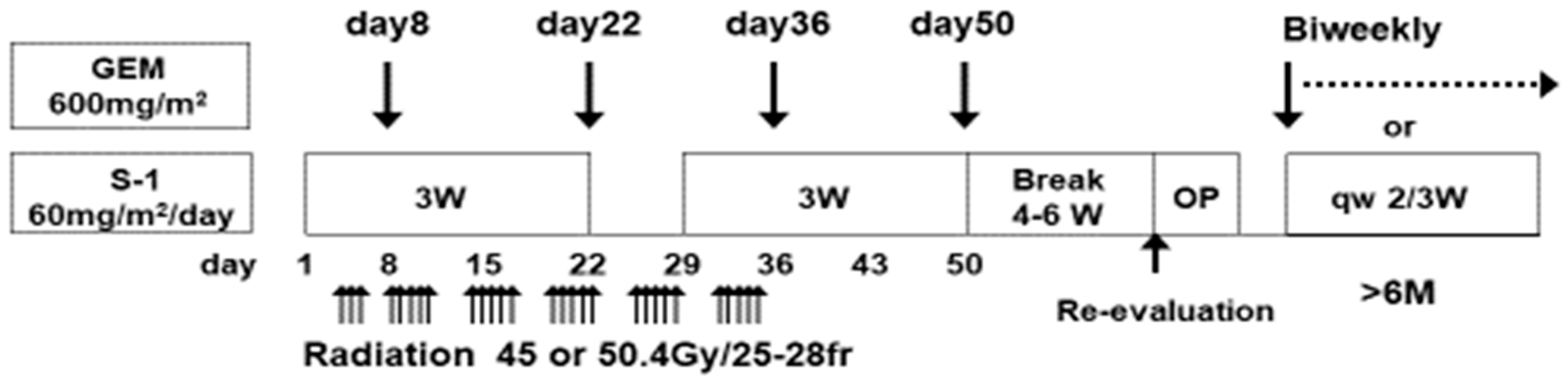 Cancers 17 01048 g001
