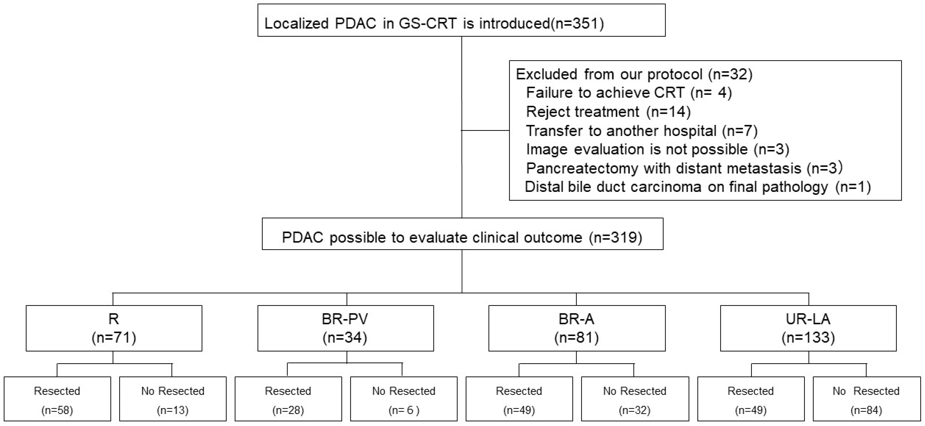 Cancers 17 01048 g002