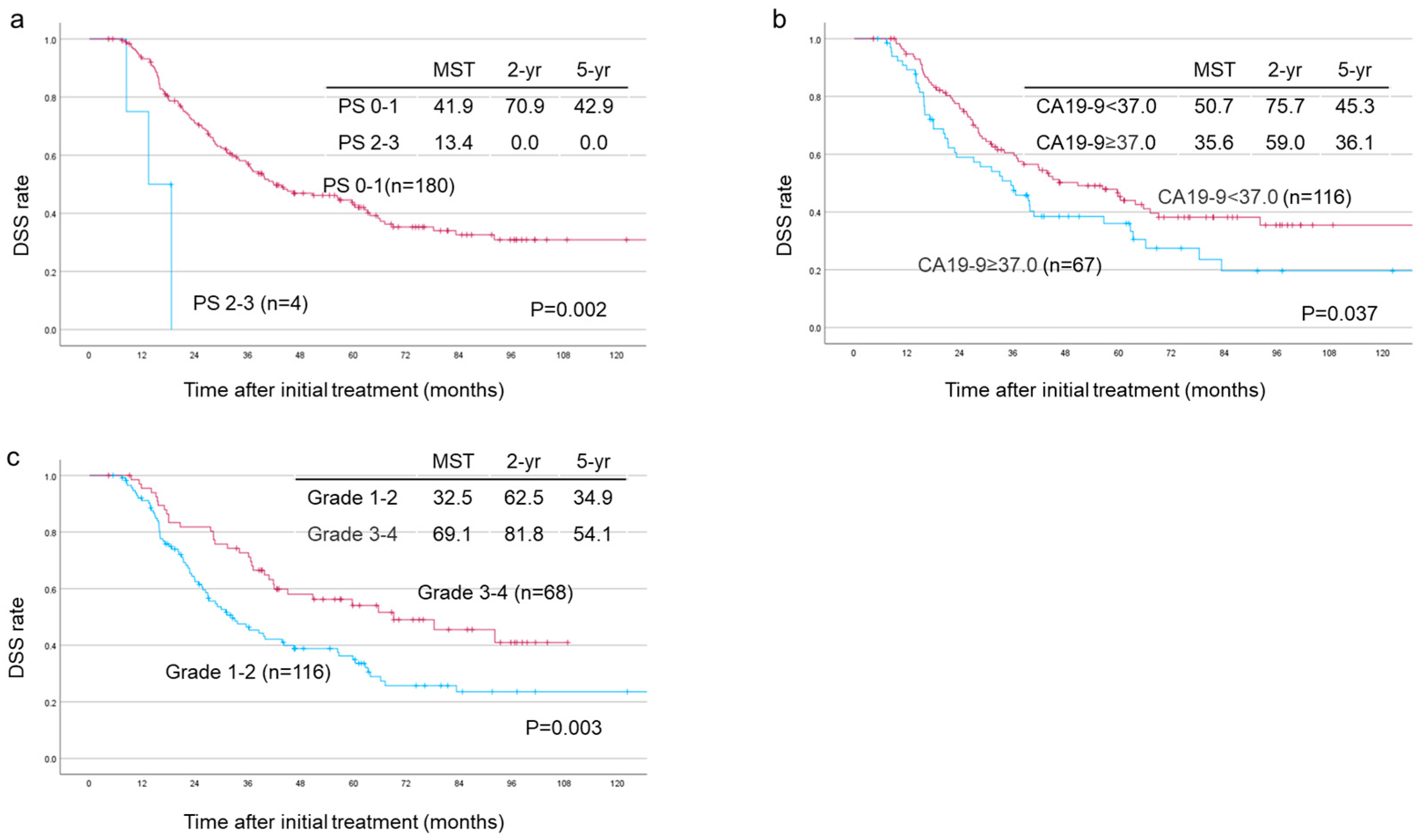 Cancers 17 01048 g005