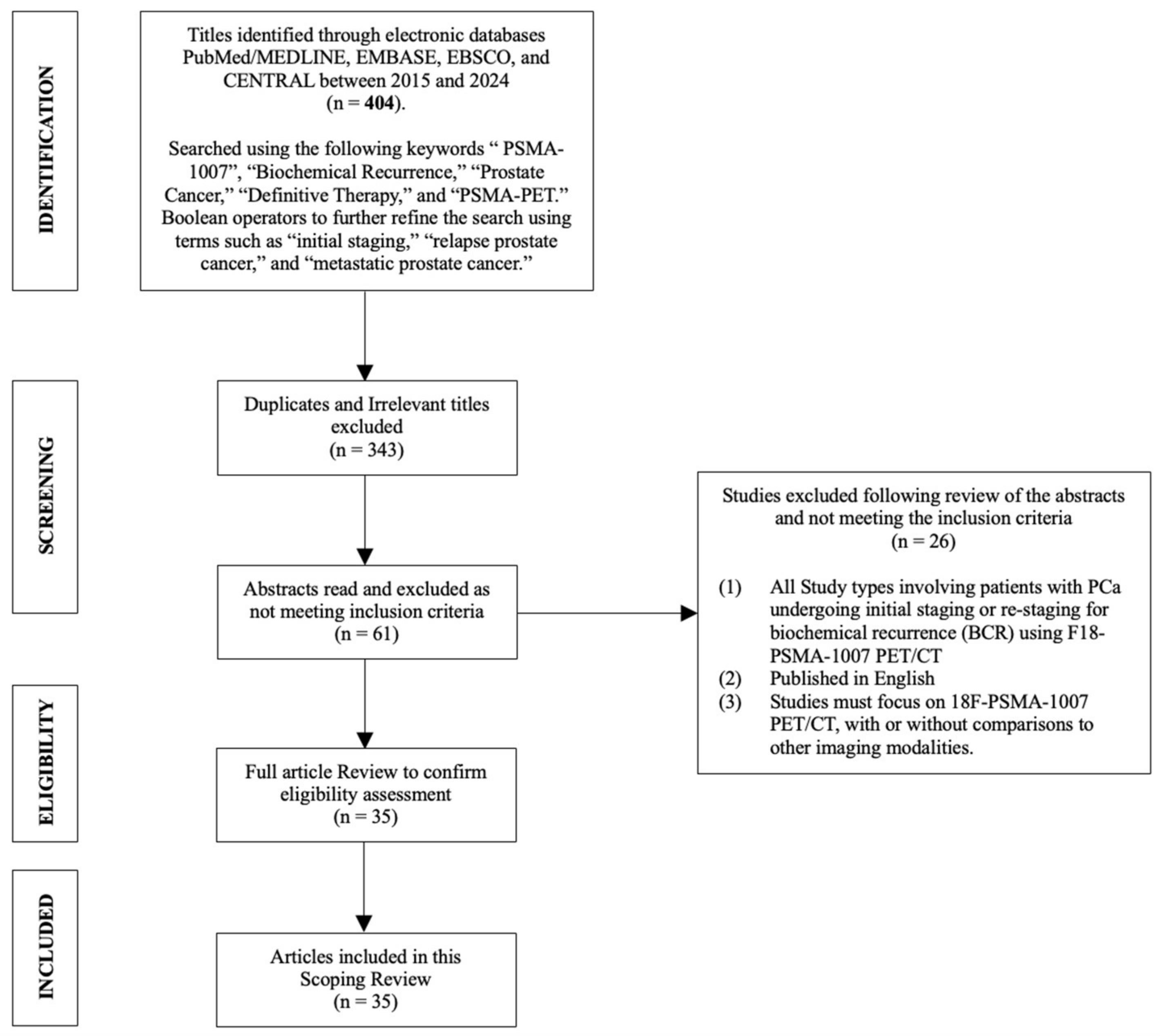 Cancers 17 01049 g001