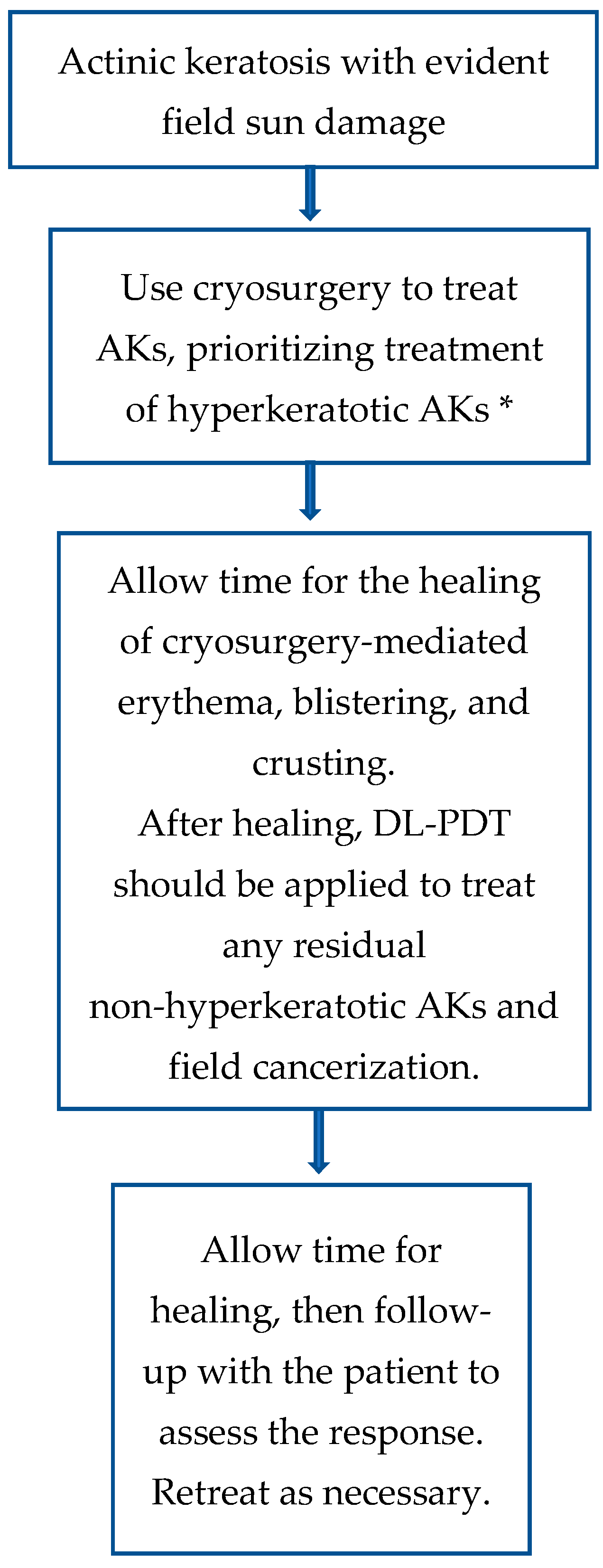 Cancers 17 01050 g001