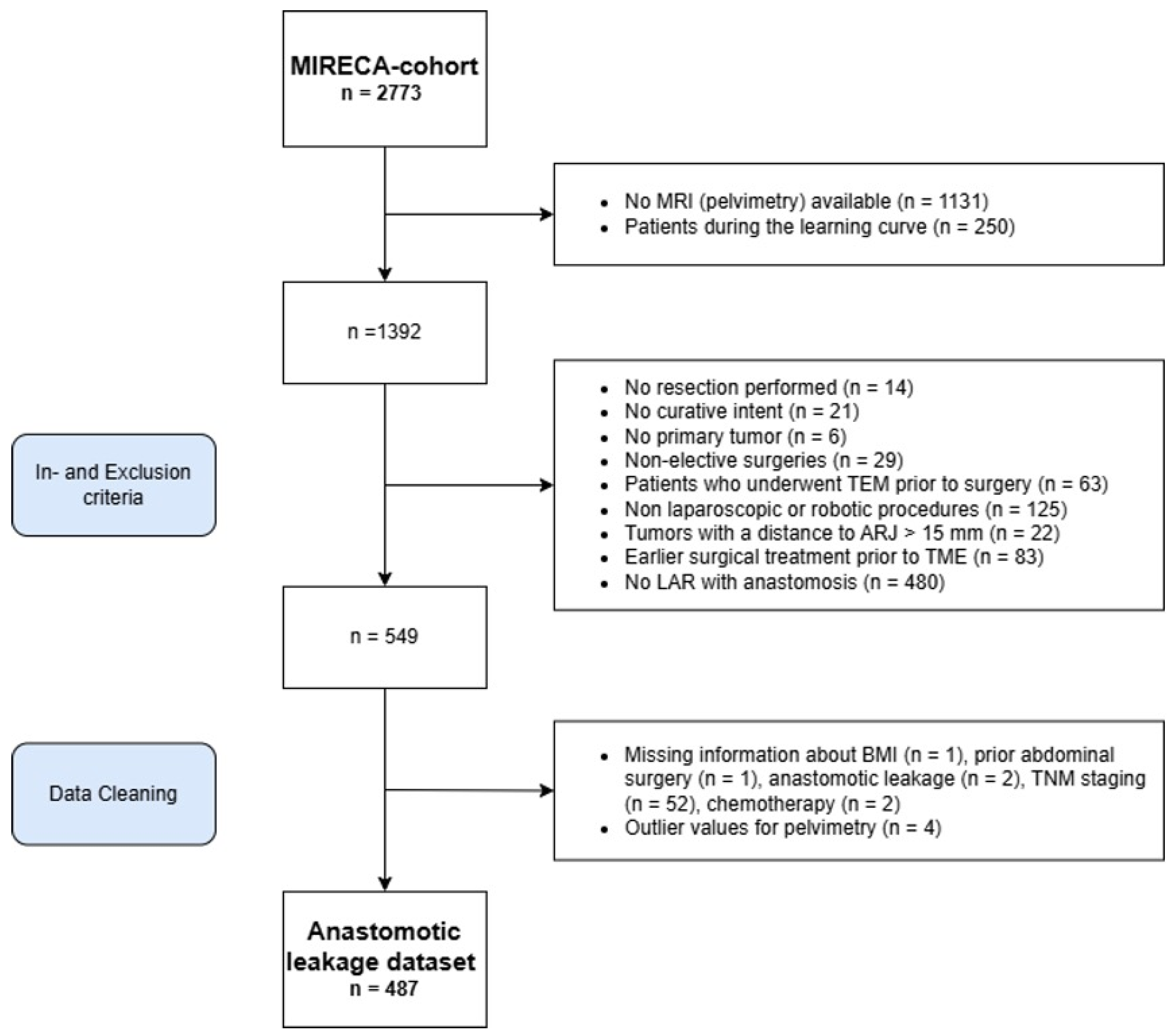 Cancers 17 01051 g002