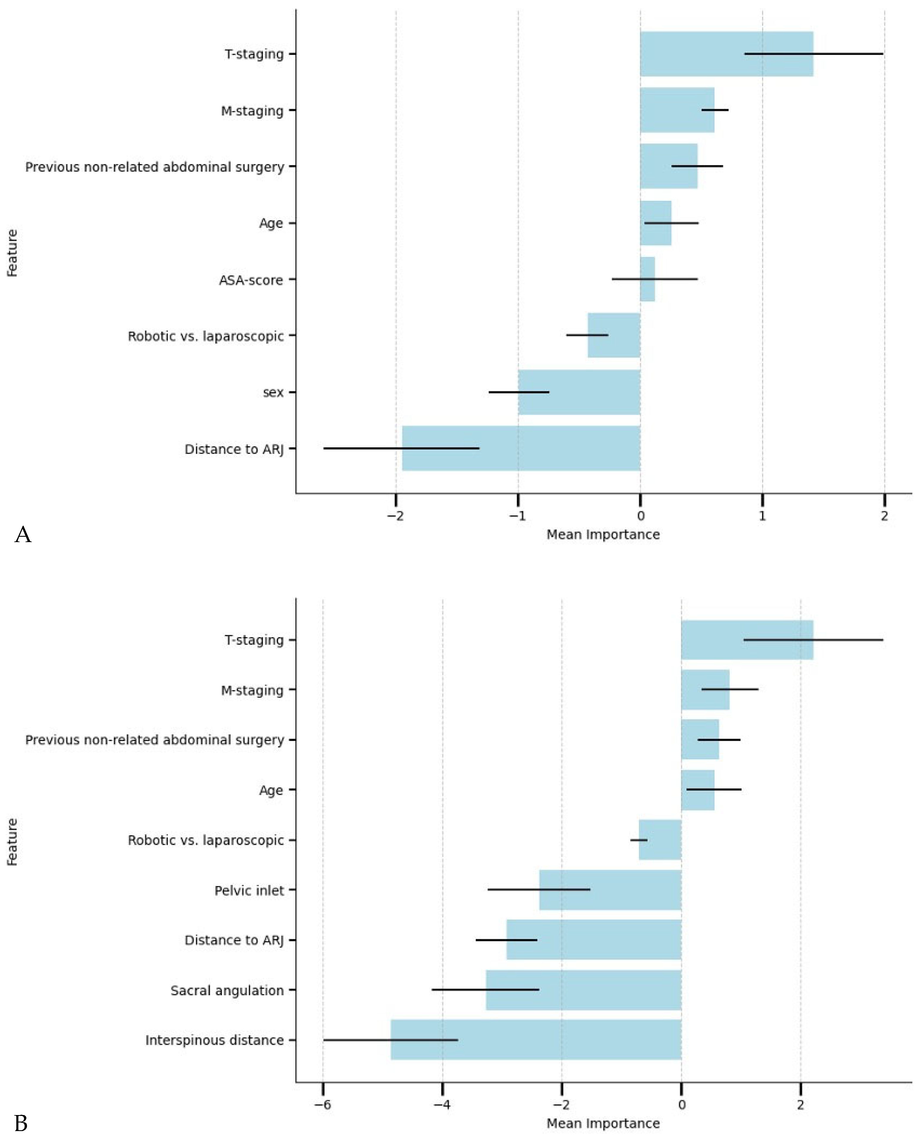 Cancers 17 01051 g003