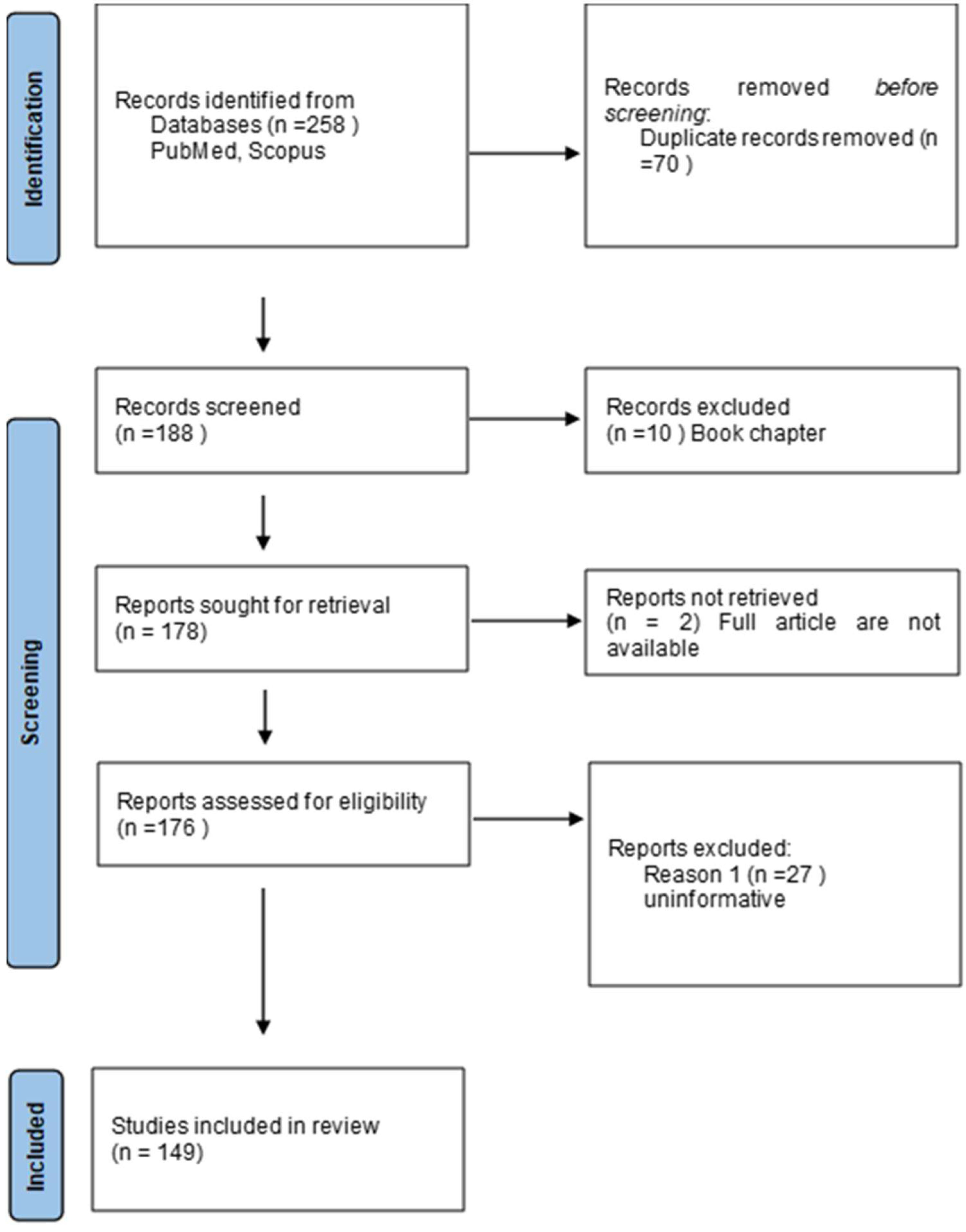 Cancers 17 01053 g001