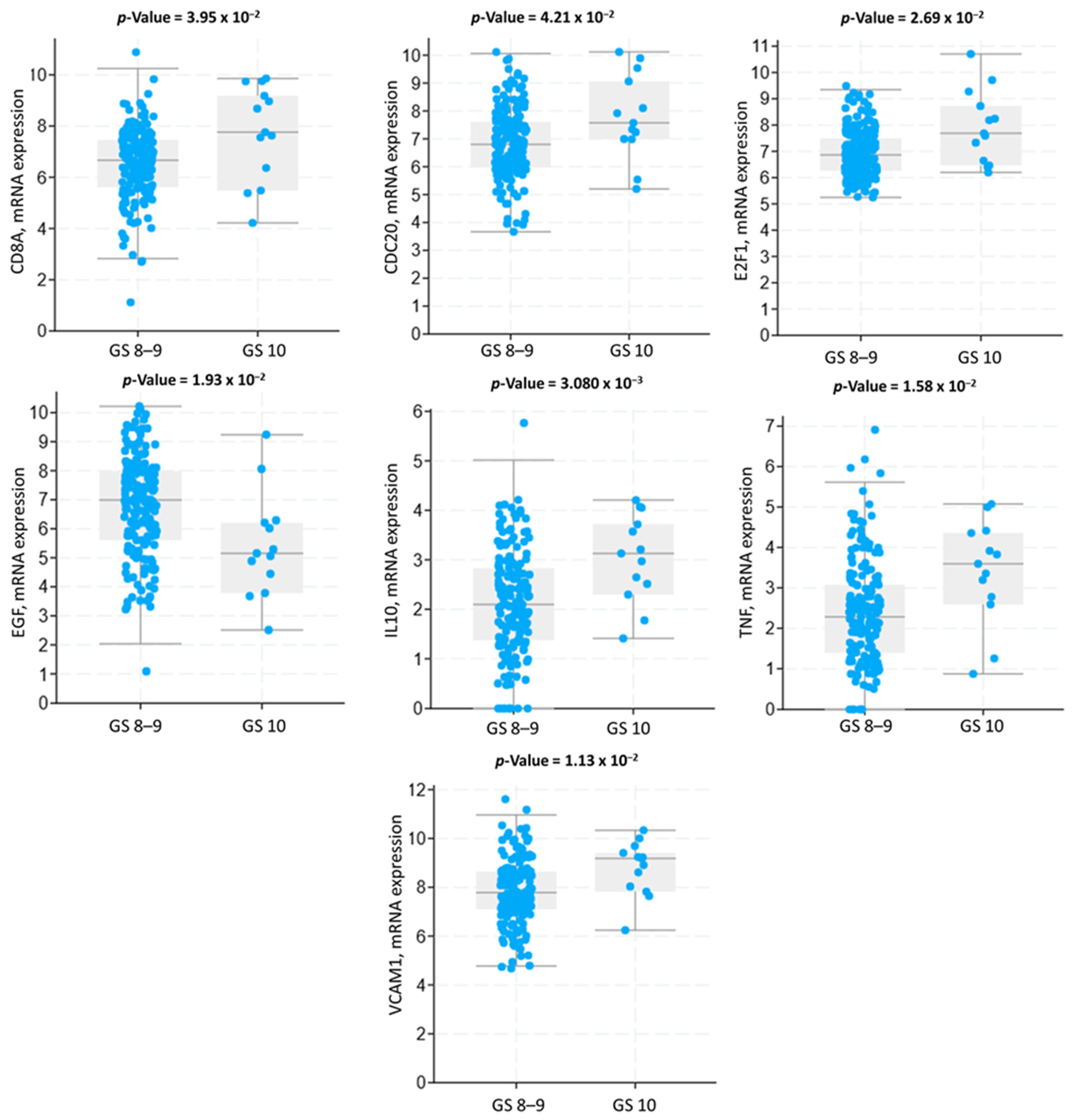 Cancers 17 01055 g004