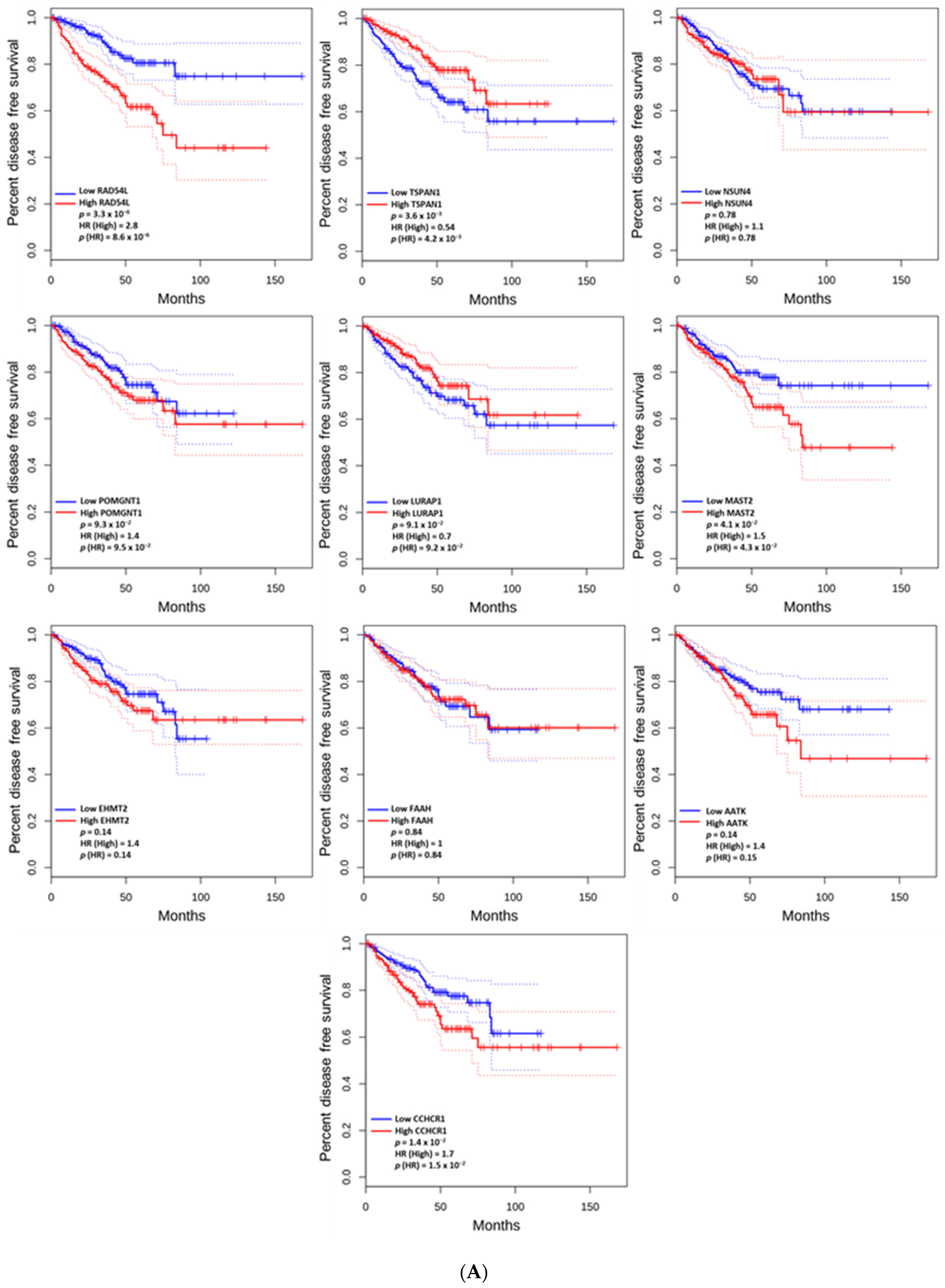 Cancers 17 01055 g005a