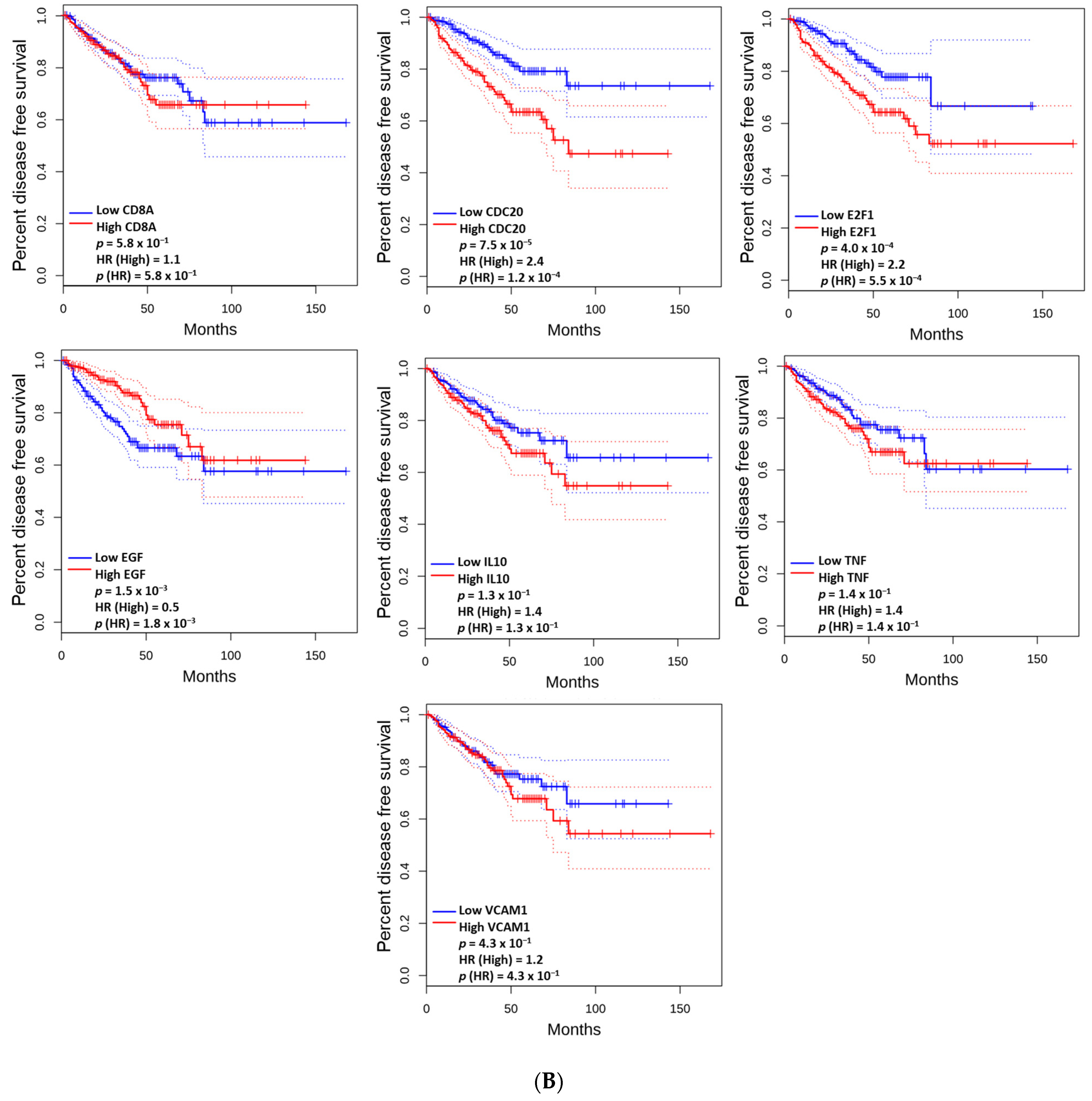 Cancers 17 01055 g005b
