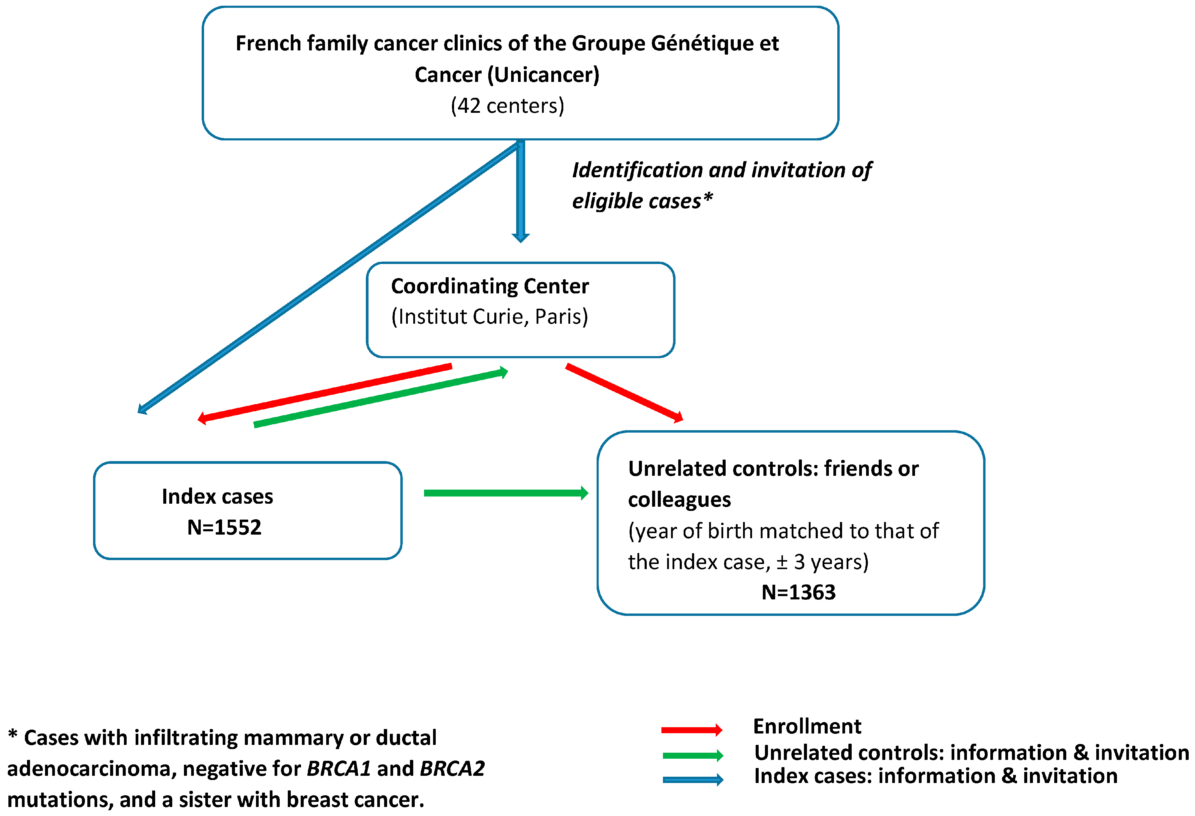 Cancers 17 01062 g001