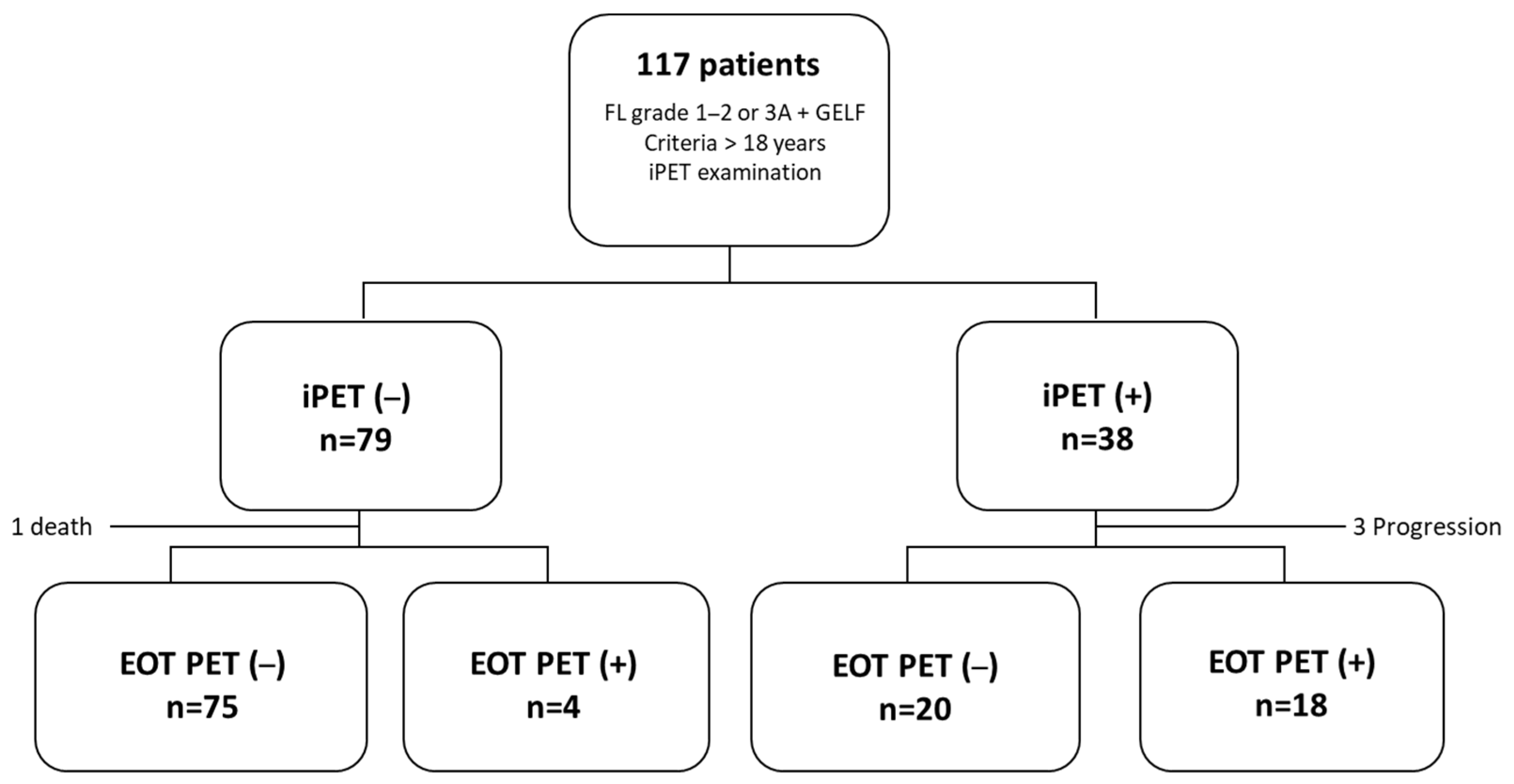 Cancers 17 01065 g001