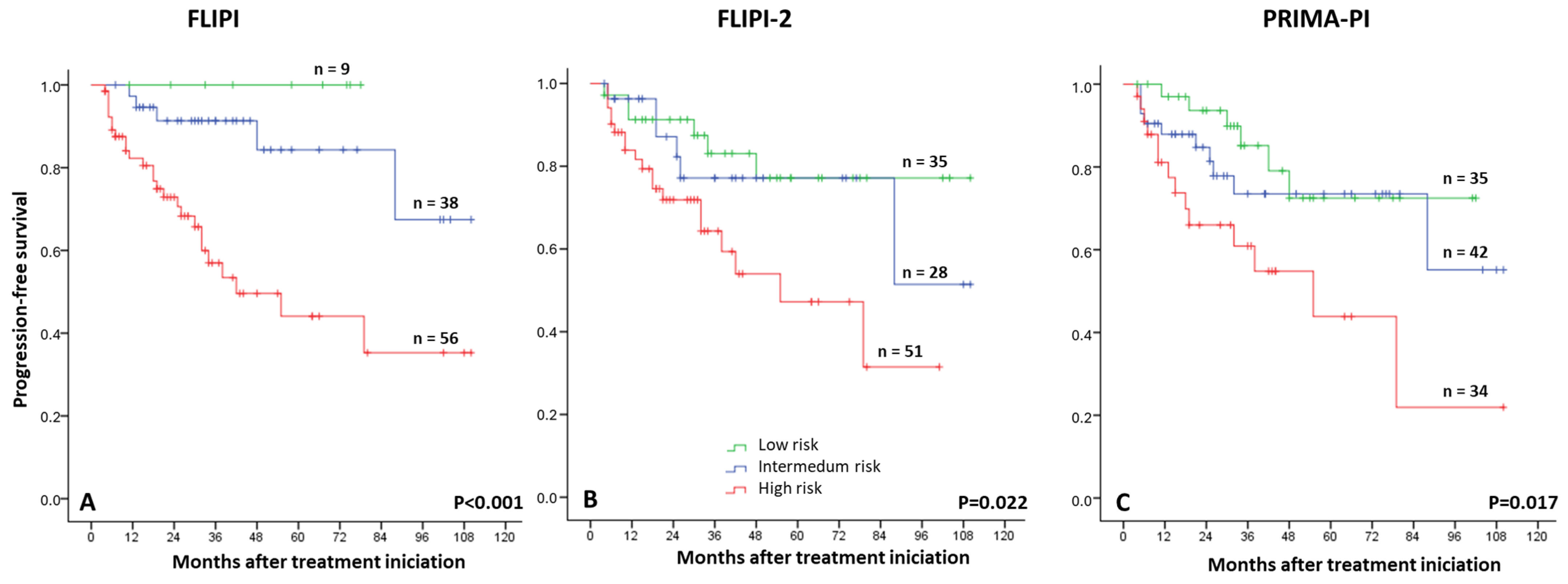 Cancers 17 01065 g002
