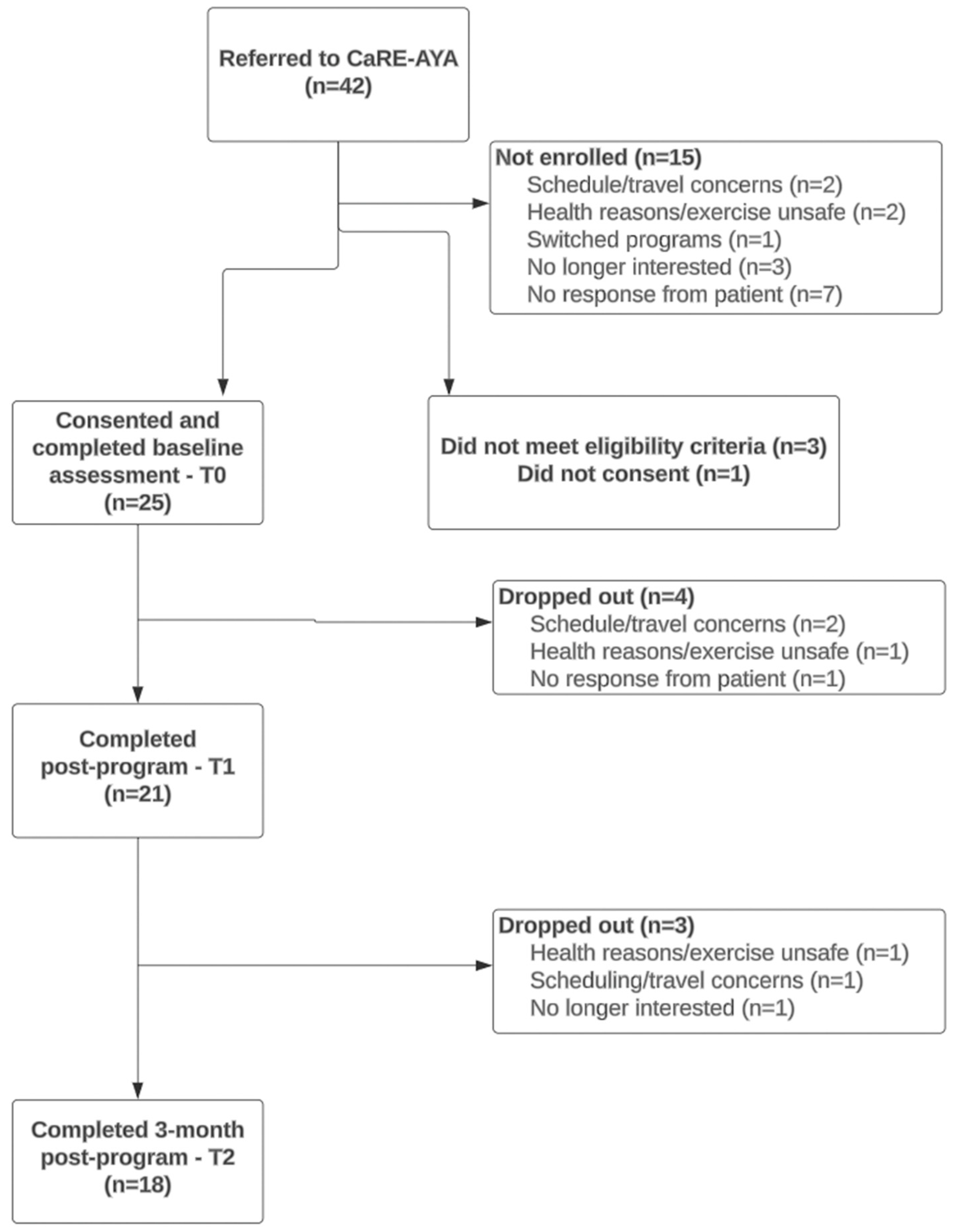 Cancers 17 01066 g002