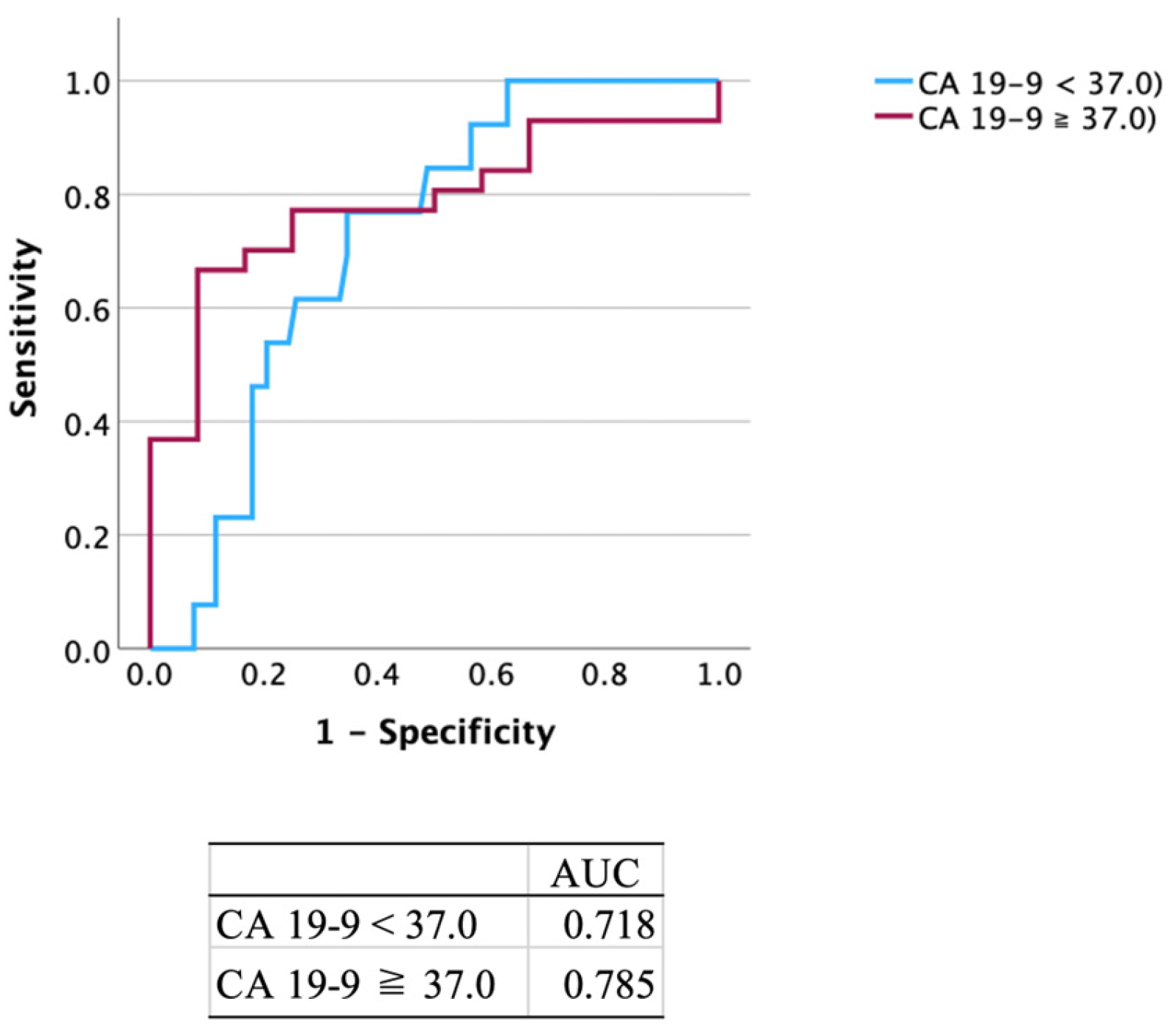 Cancers 17 01071 g002