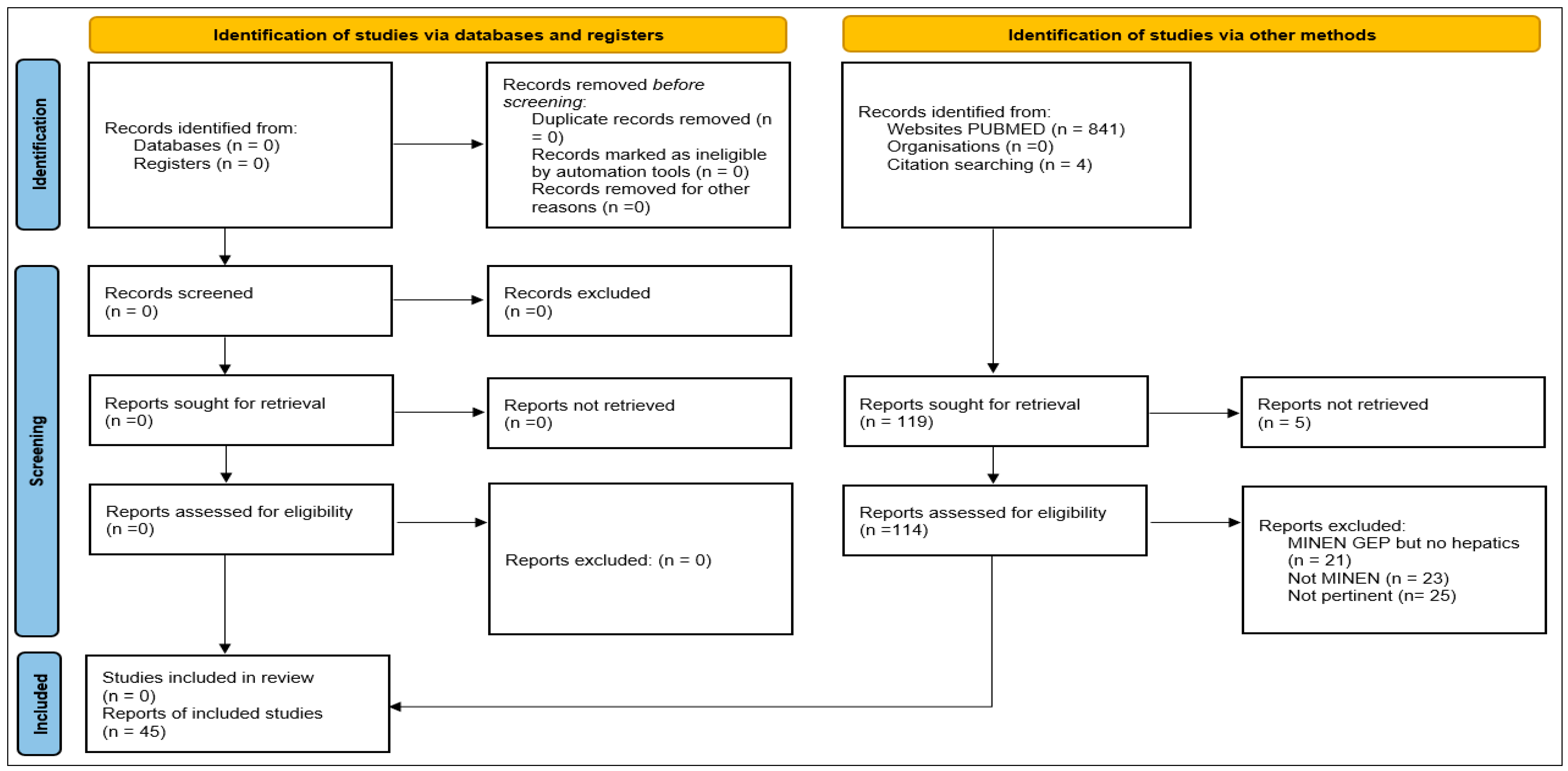 Cancers 17 01074 g001