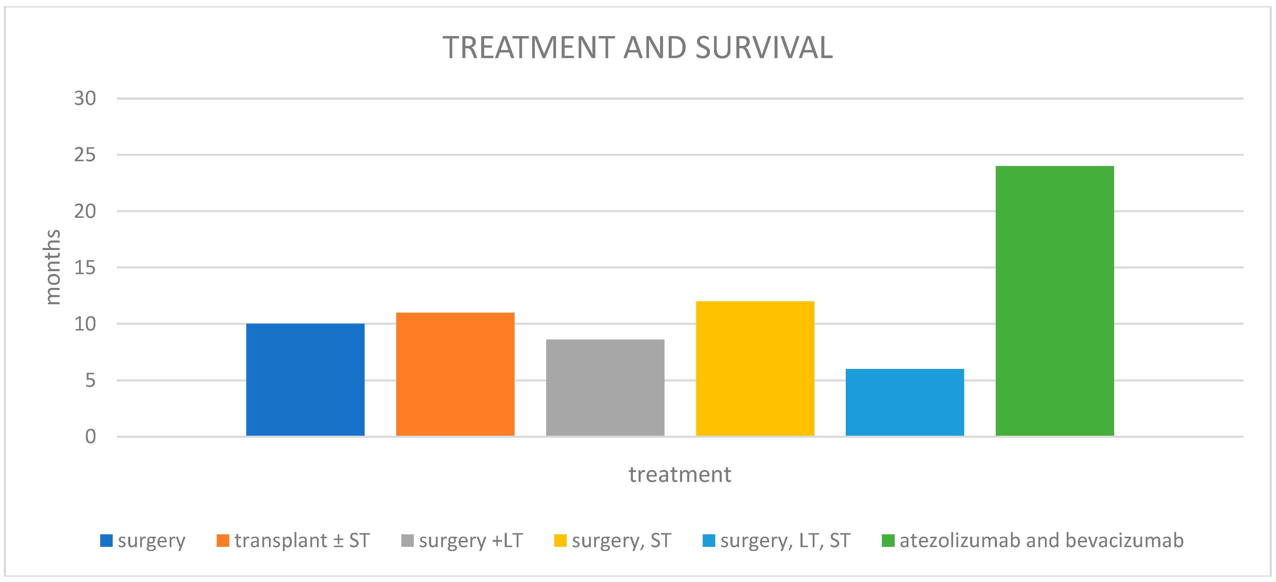 Cancers 17 01074 g003