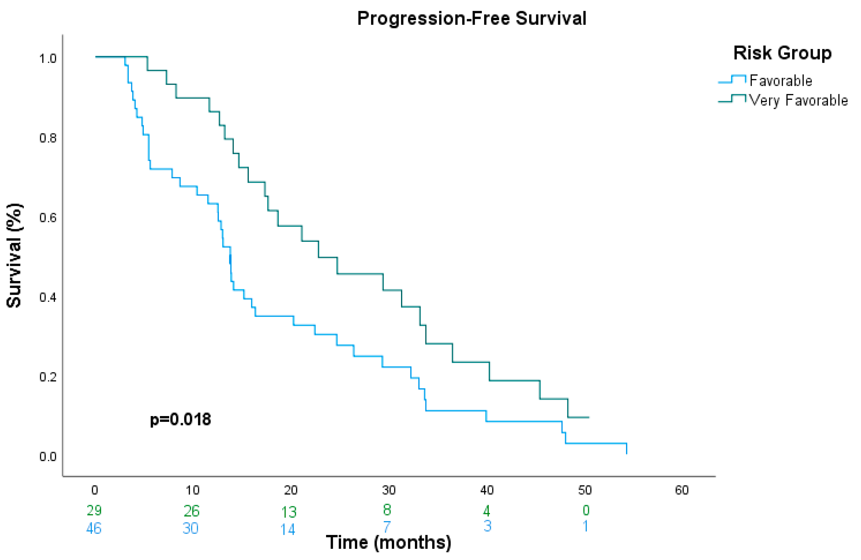Cancers 17 01076 g001