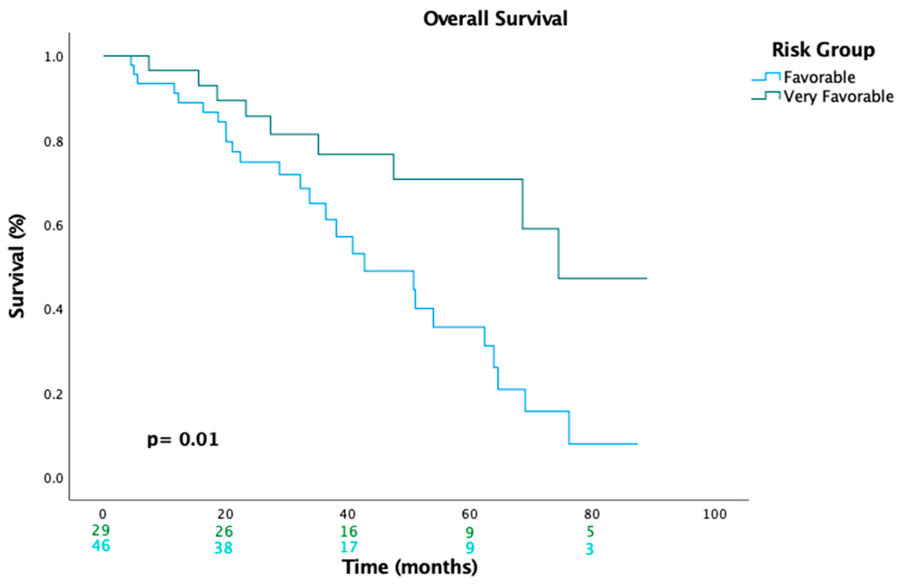 Cancers 17 01076 g002