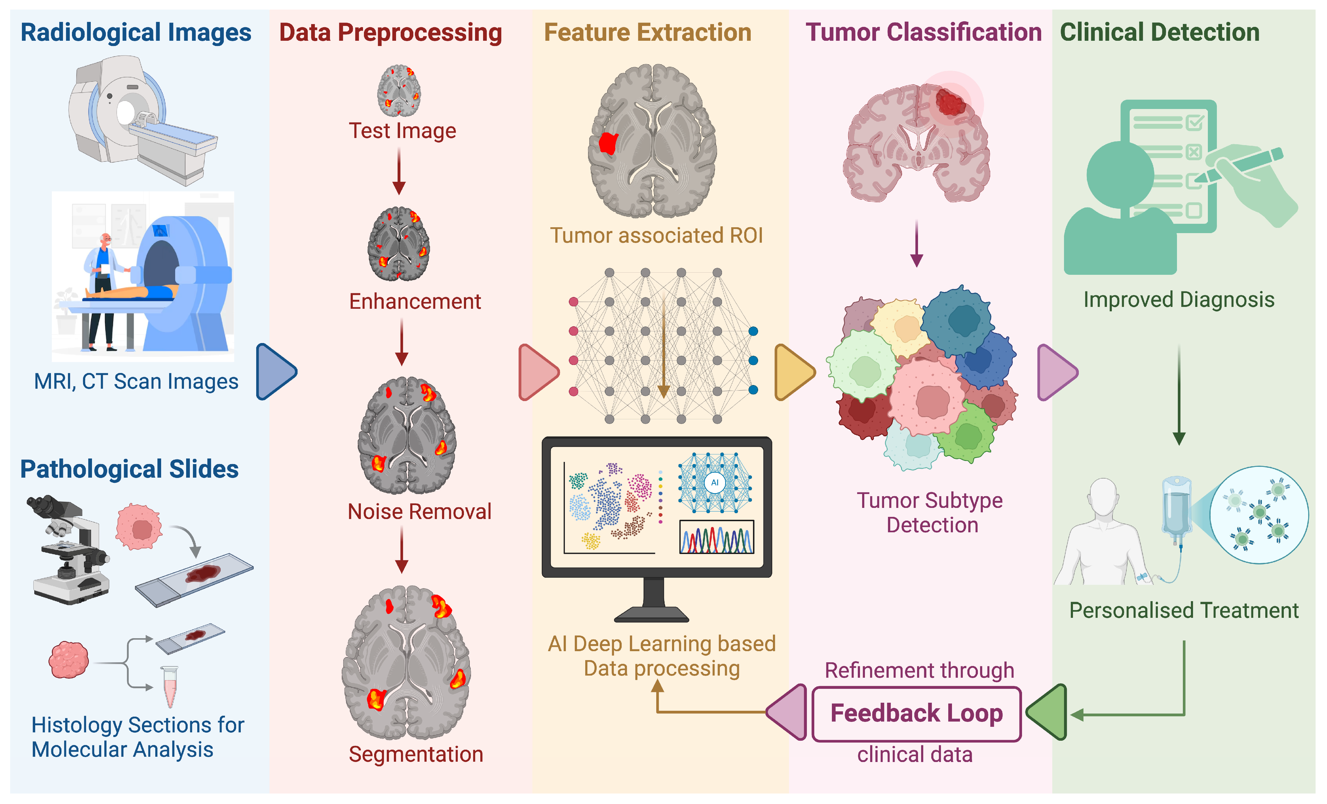Cancers 17 01082 g003