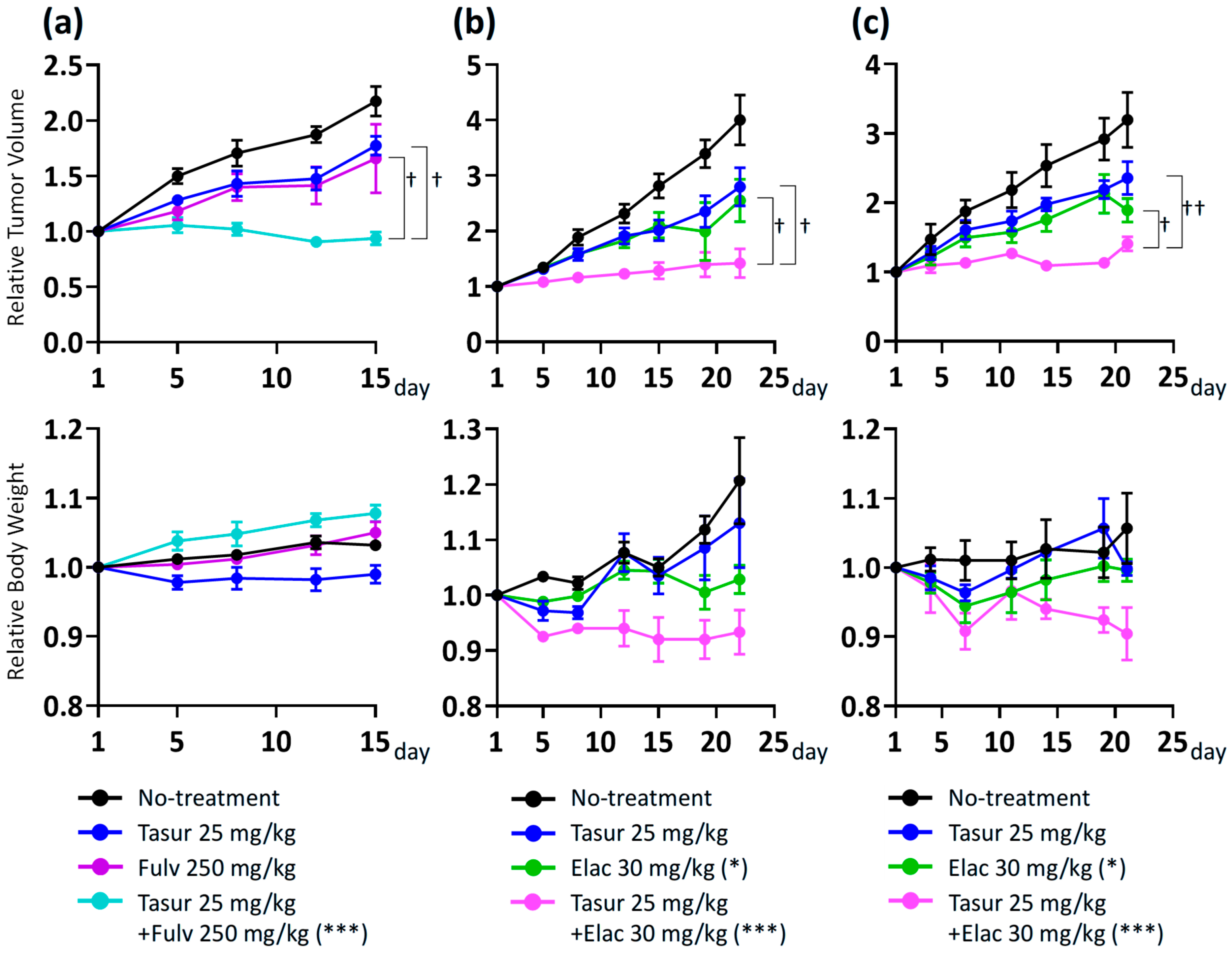 Cancers 17 01084 g005