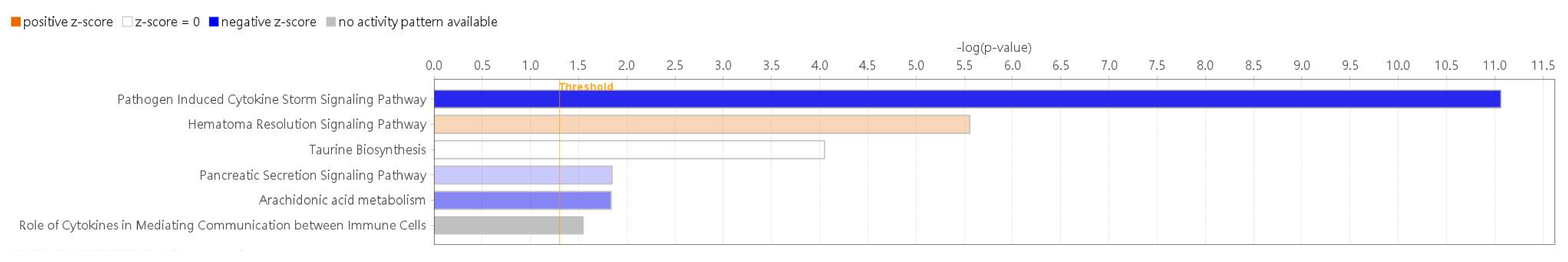 Cancers 17 01086 g005
