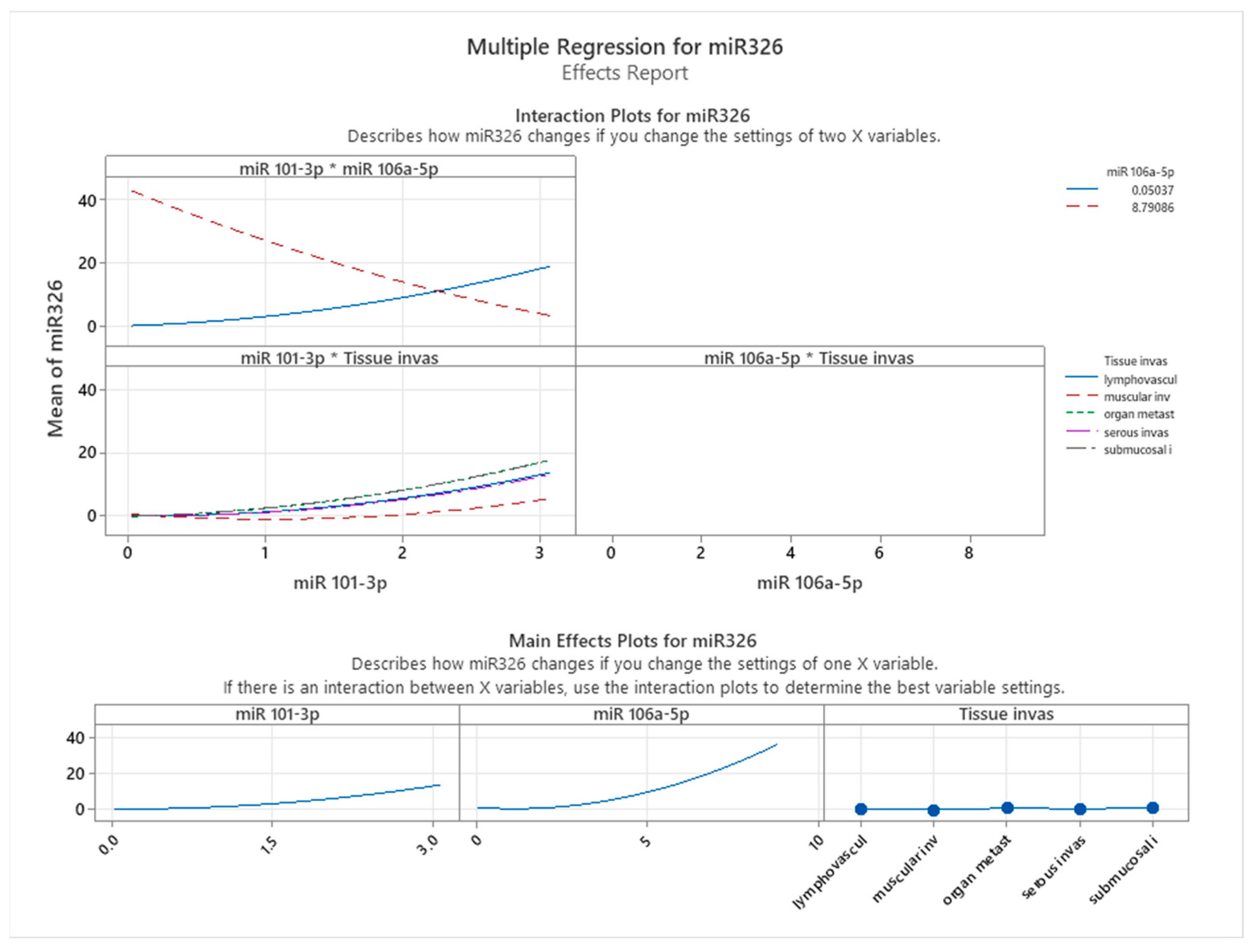 Cancers 17 01091 g009