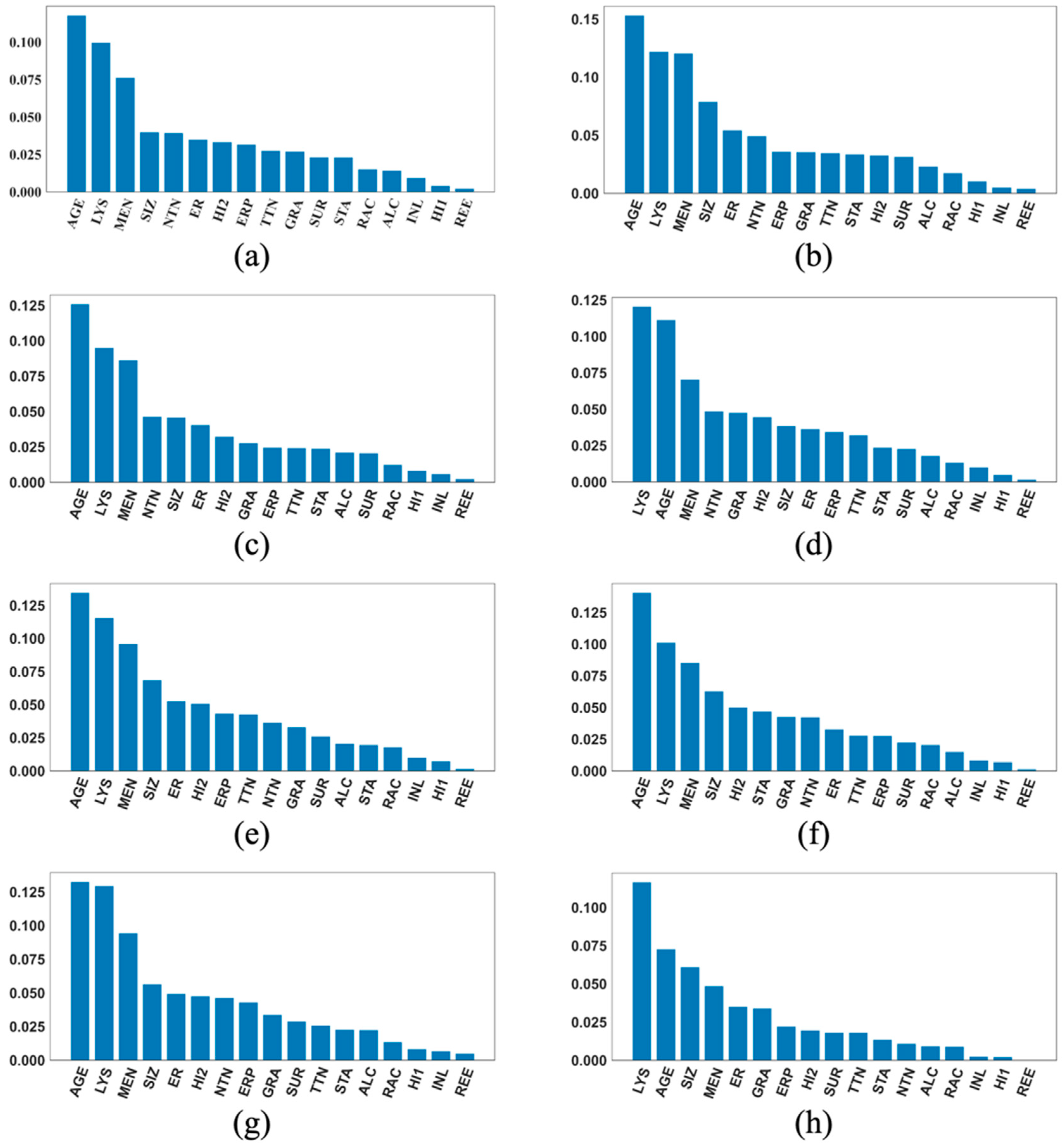 Cancers 17 01092 g005