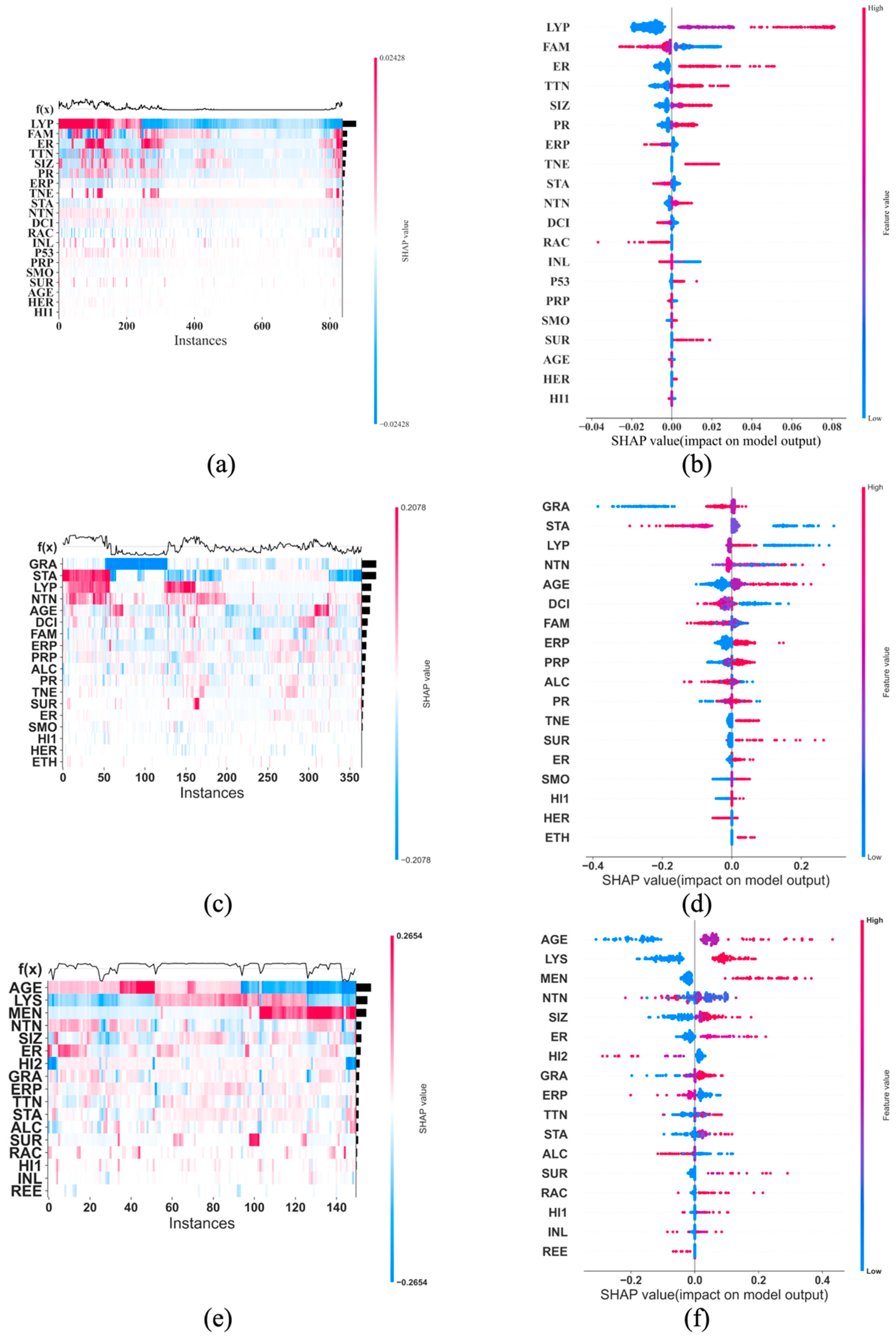 Cancers 17 01092 g006