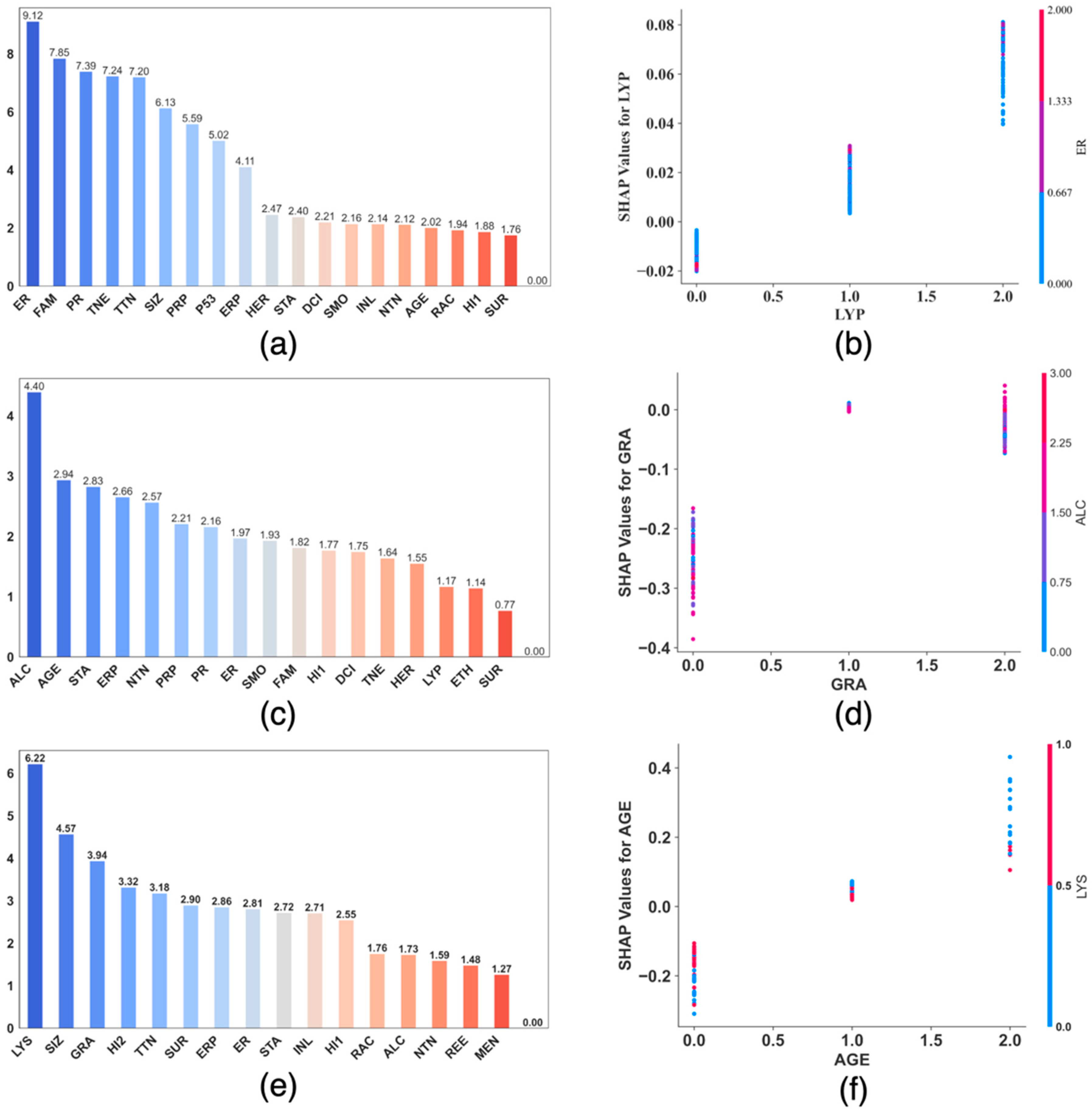 Cancers 17 01092 g007