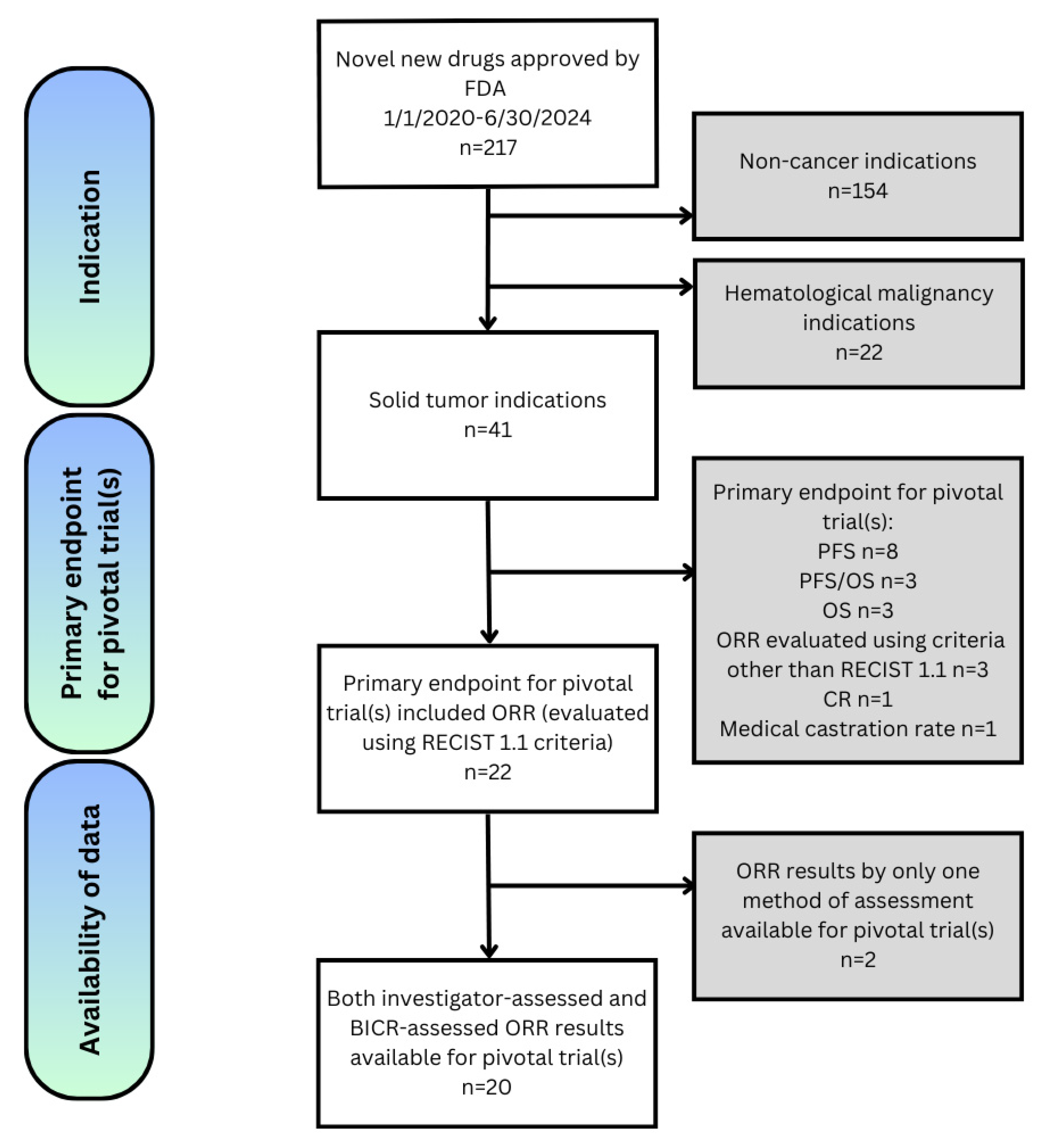 Cancers 17 01096 g001