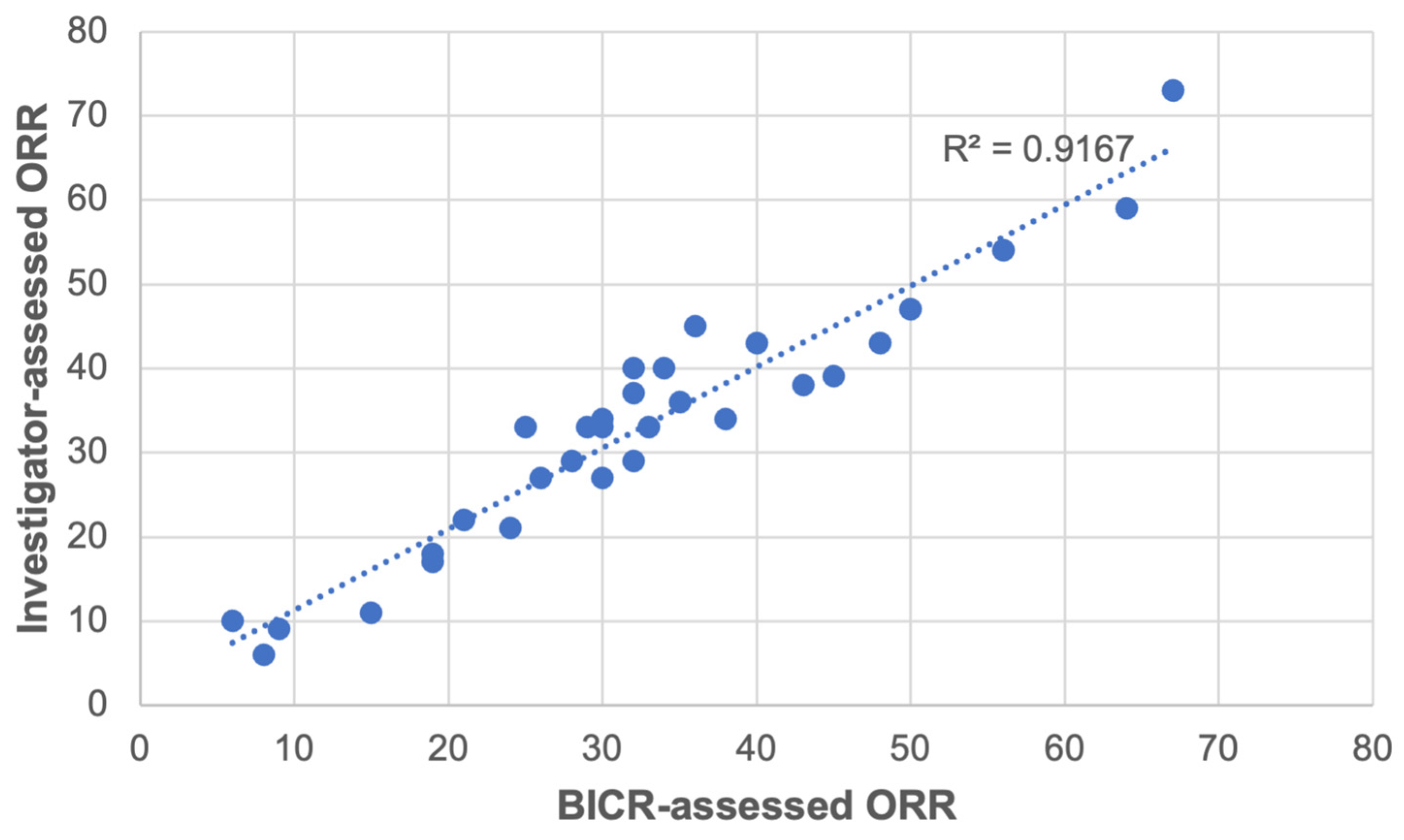 Cancers 17 01096 g003