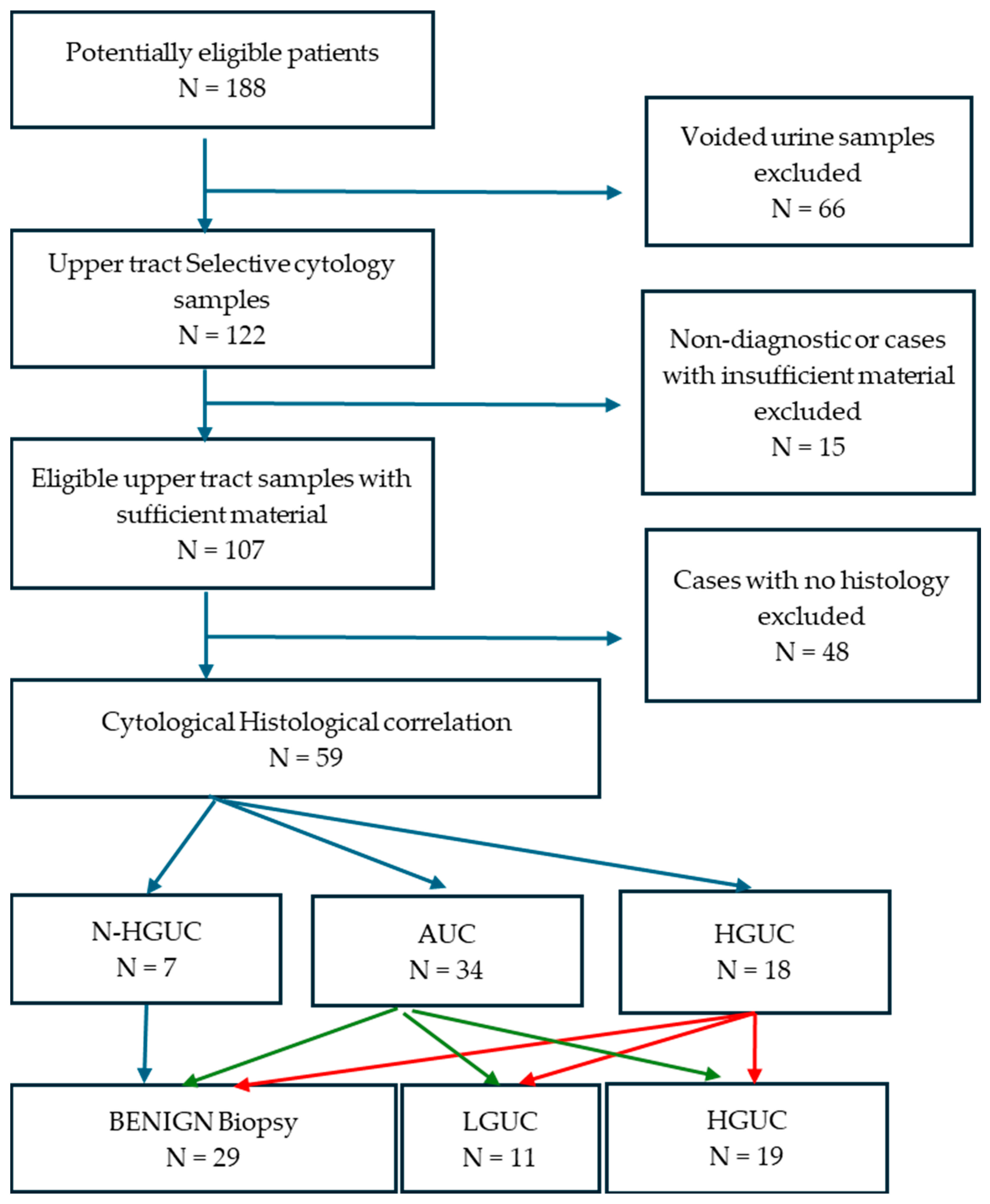 Cancers 17 01097 g001