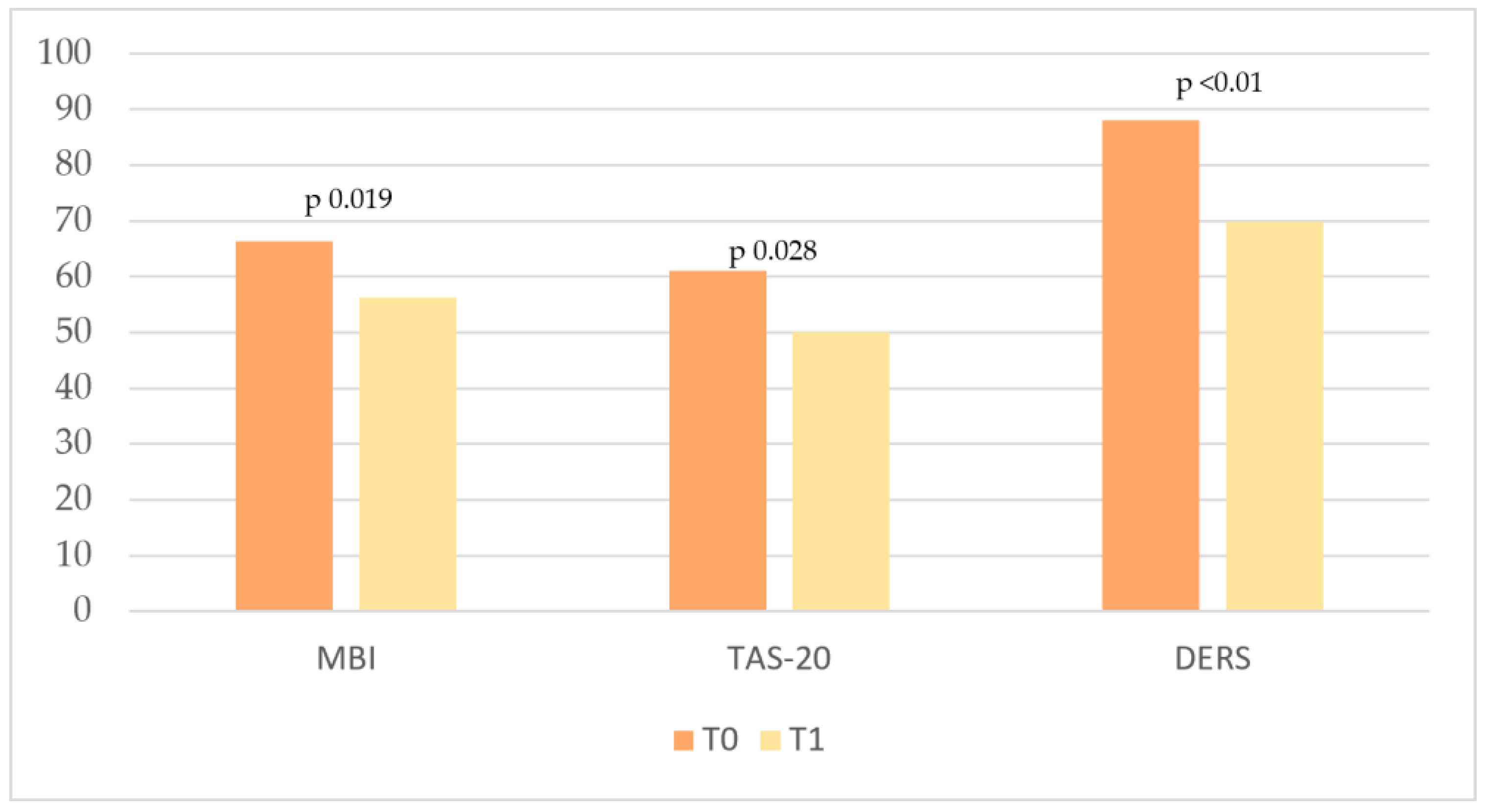 Cancers 17 01099 g004