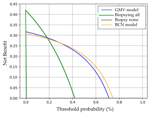 Cancers 17 01101 g003