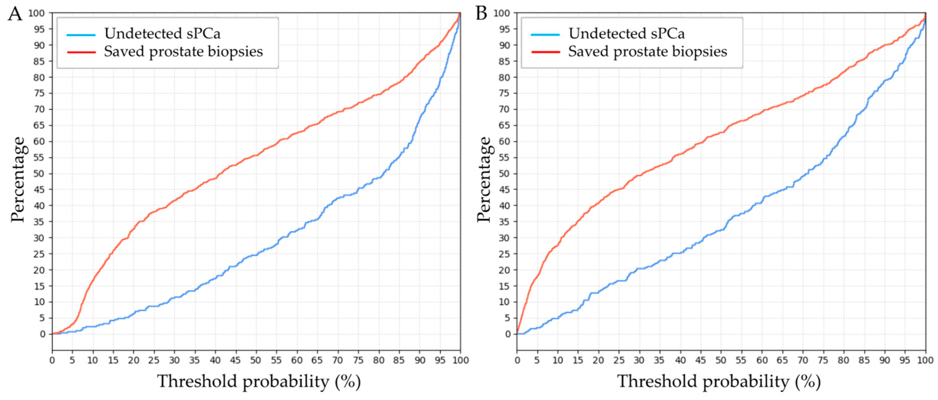 Cancers 17 01101 g004