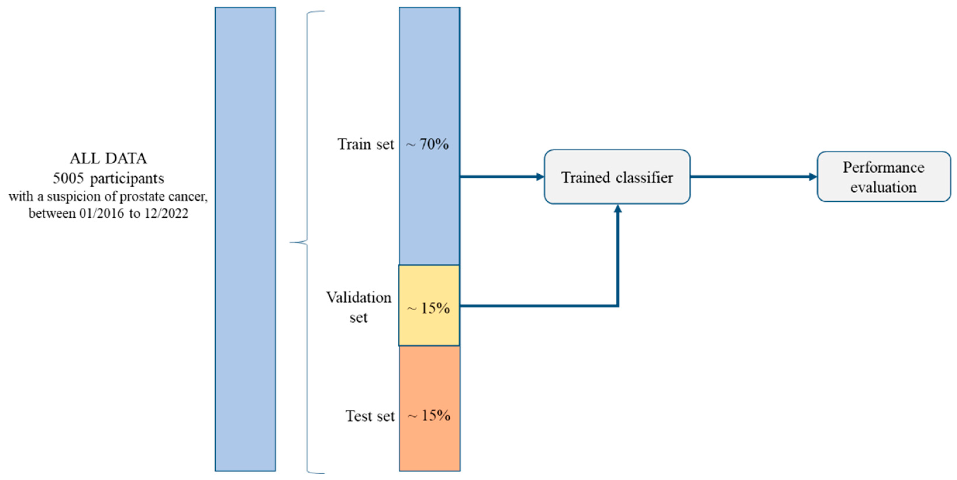 Cancers 17 01101 g0a1