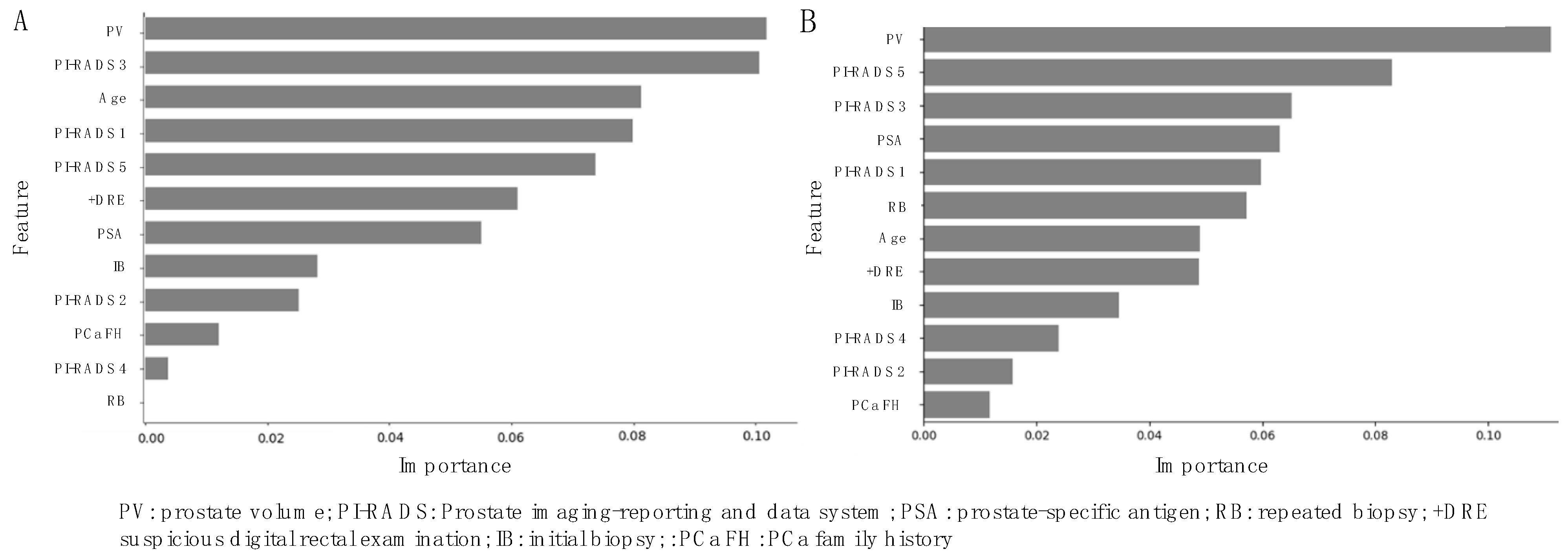 Cancers 17 01101 g0a4