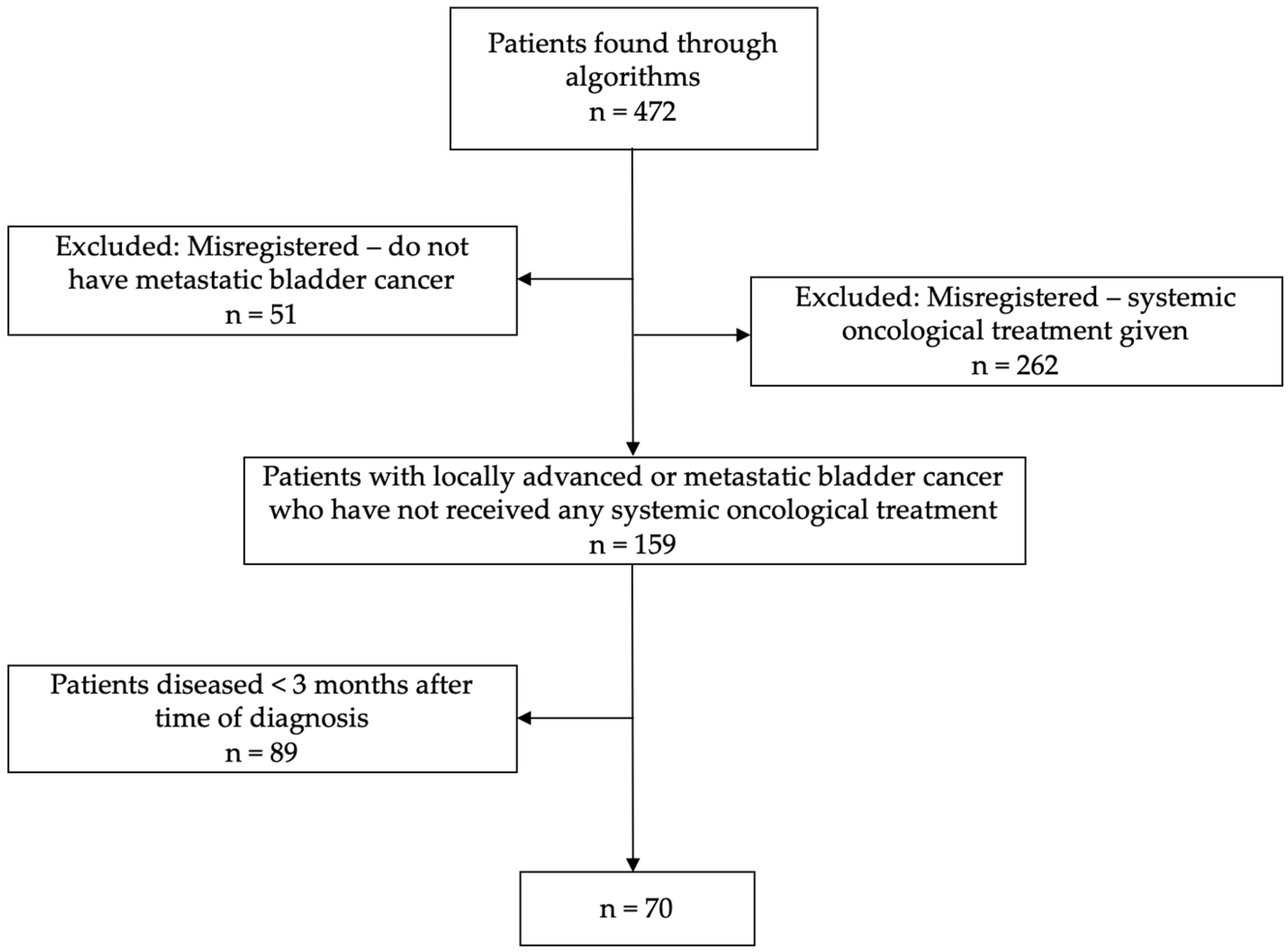 Cancers 17 01105 g001