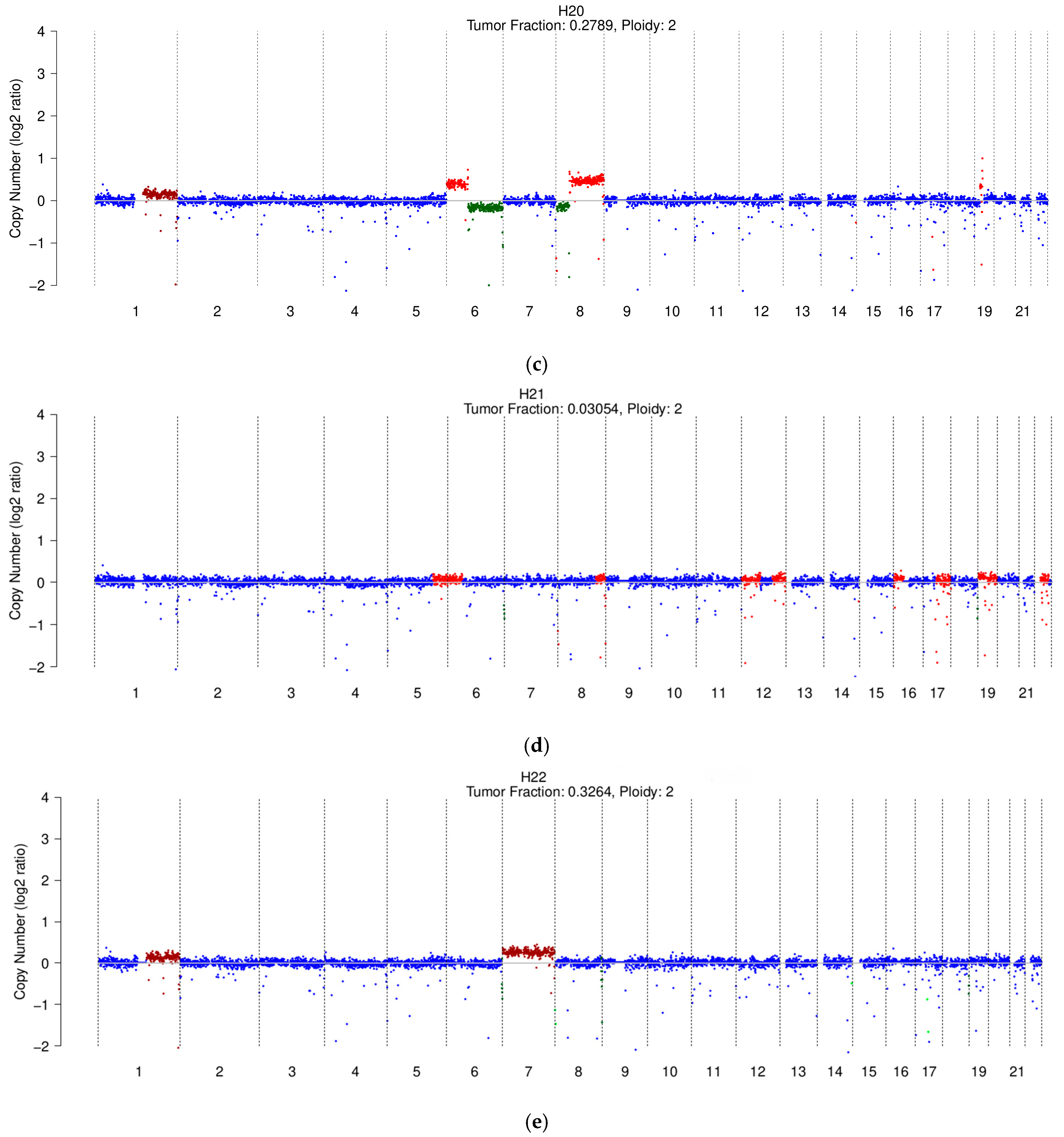 Cancers 17 01115 g002b