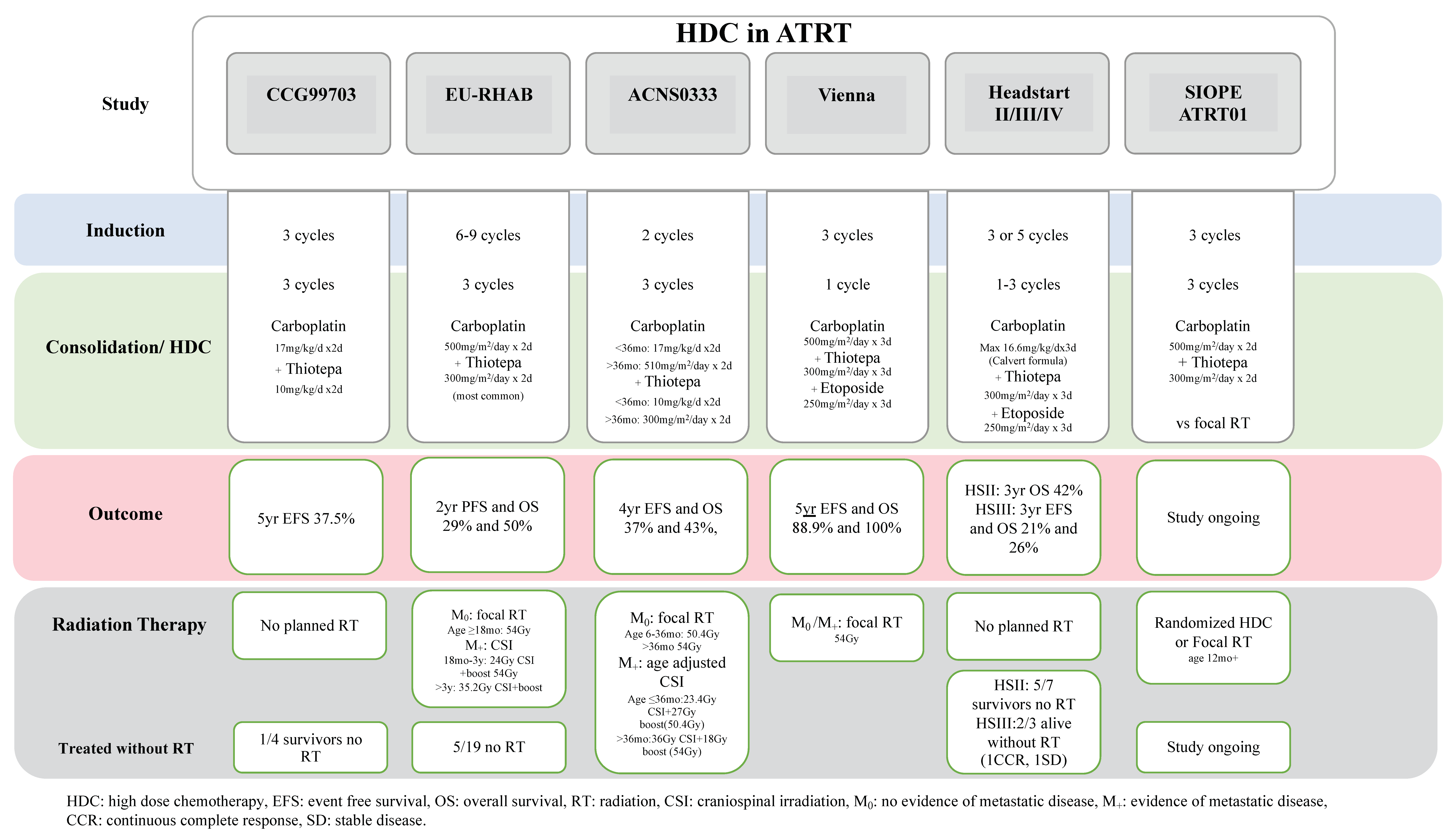Cancers 17 01116 g001
