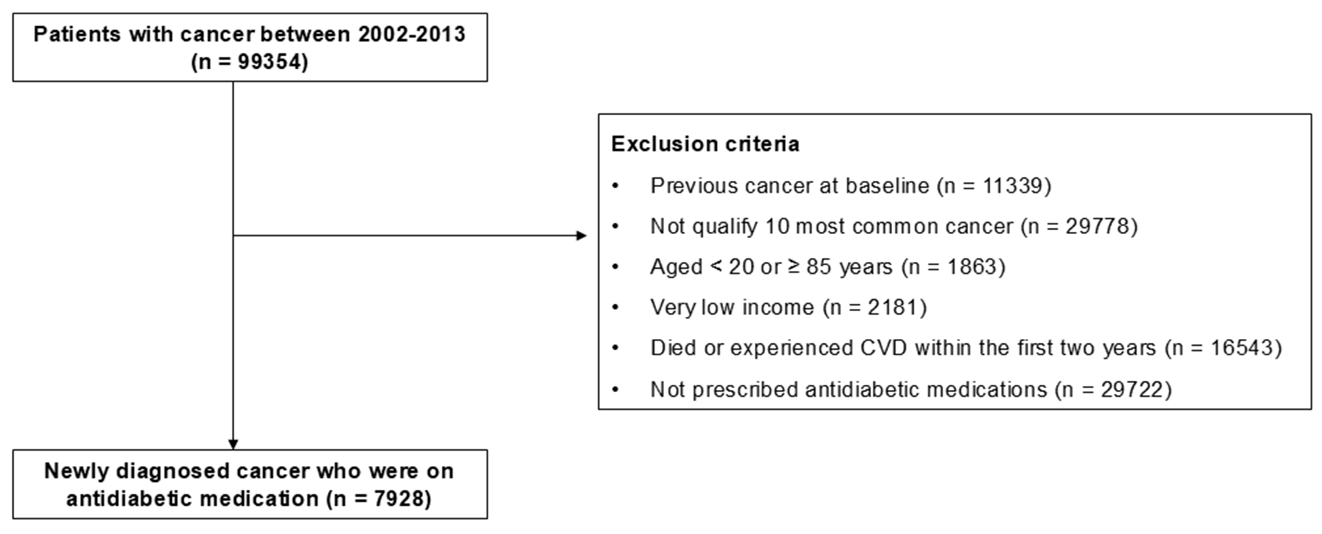 Cancers 17 01117 g001