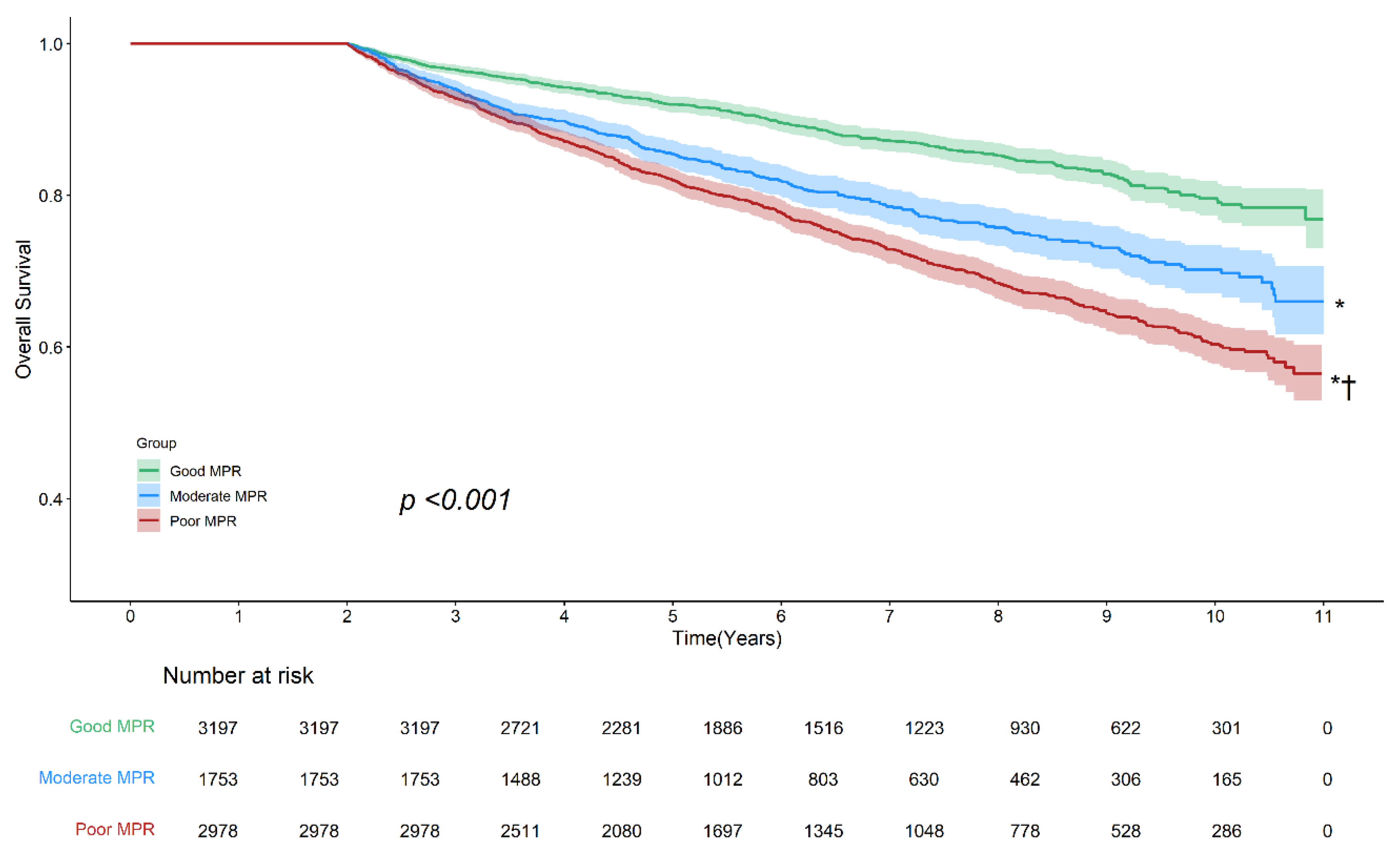 Cancers 17 01117 g002