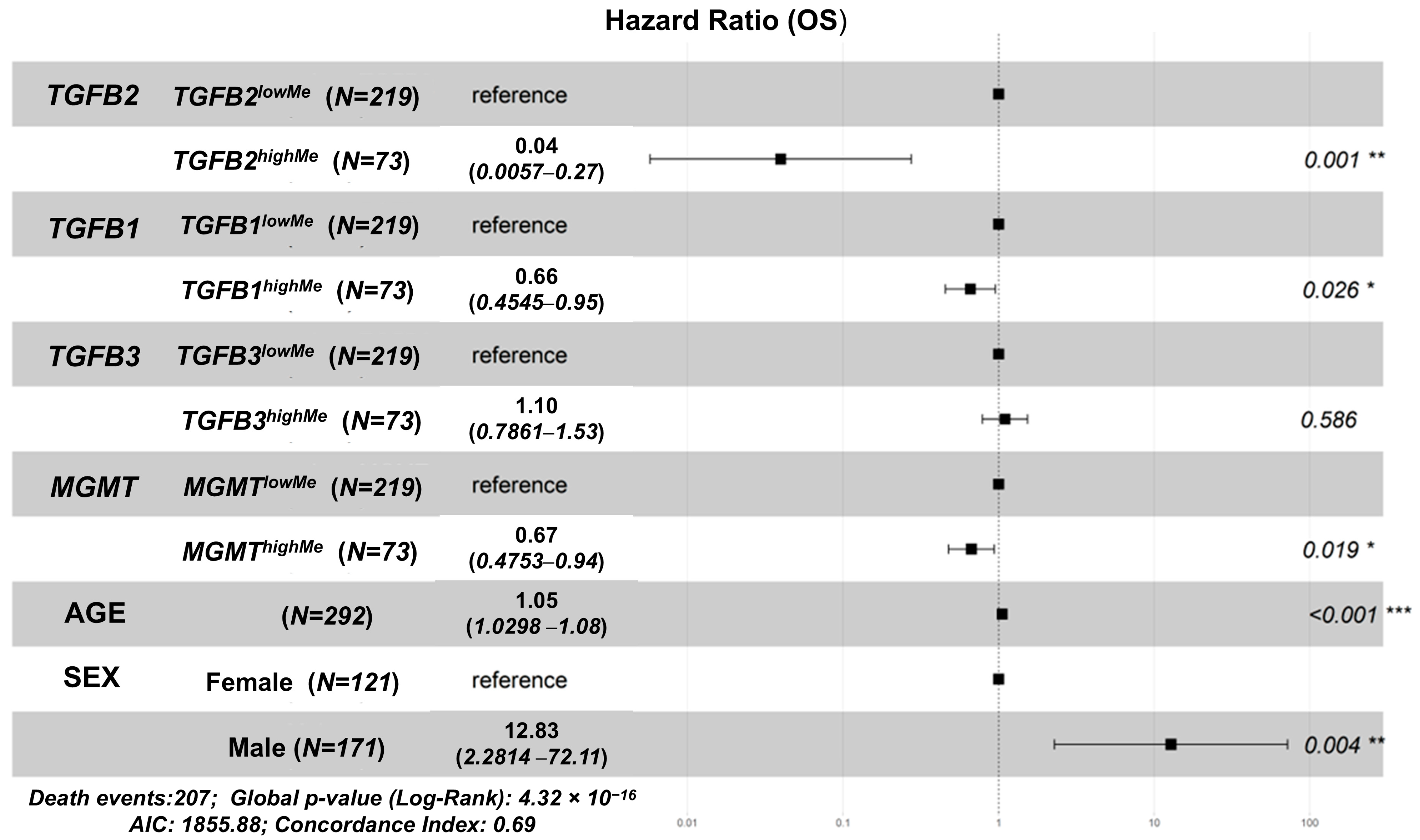 Cancers 17 01122 g002