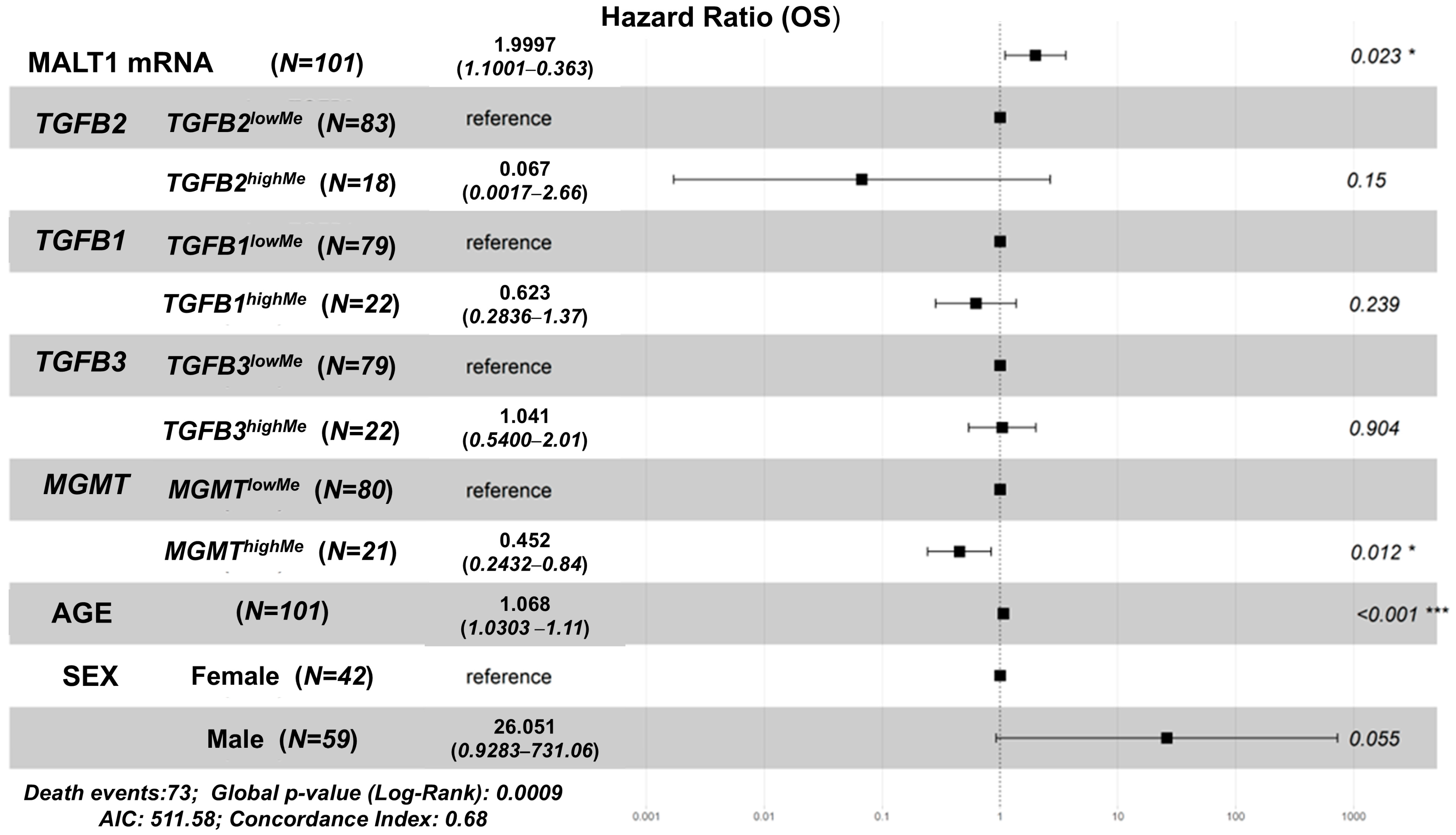 Cancers 17 01122 g007