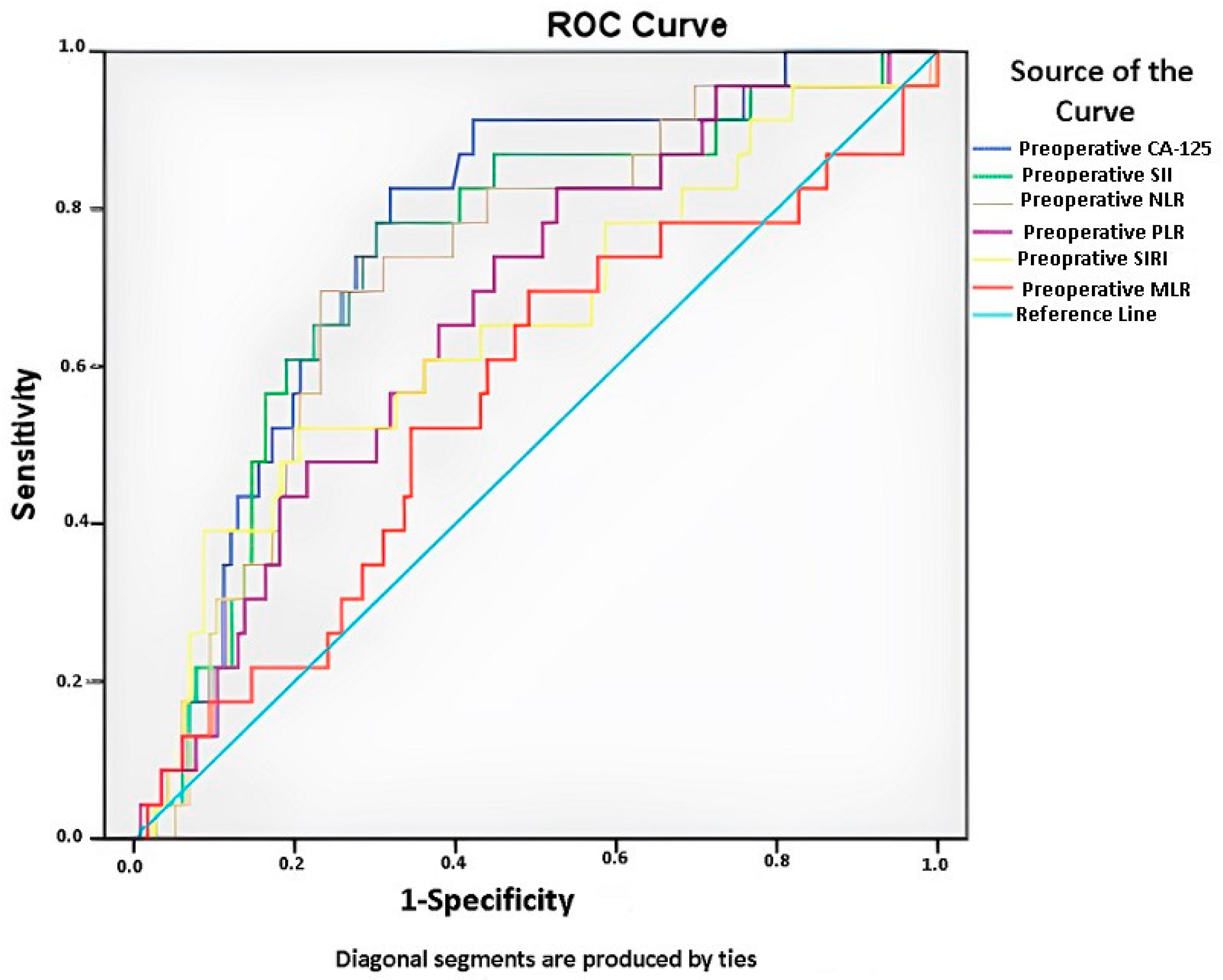 Cancers 17 01124 g001