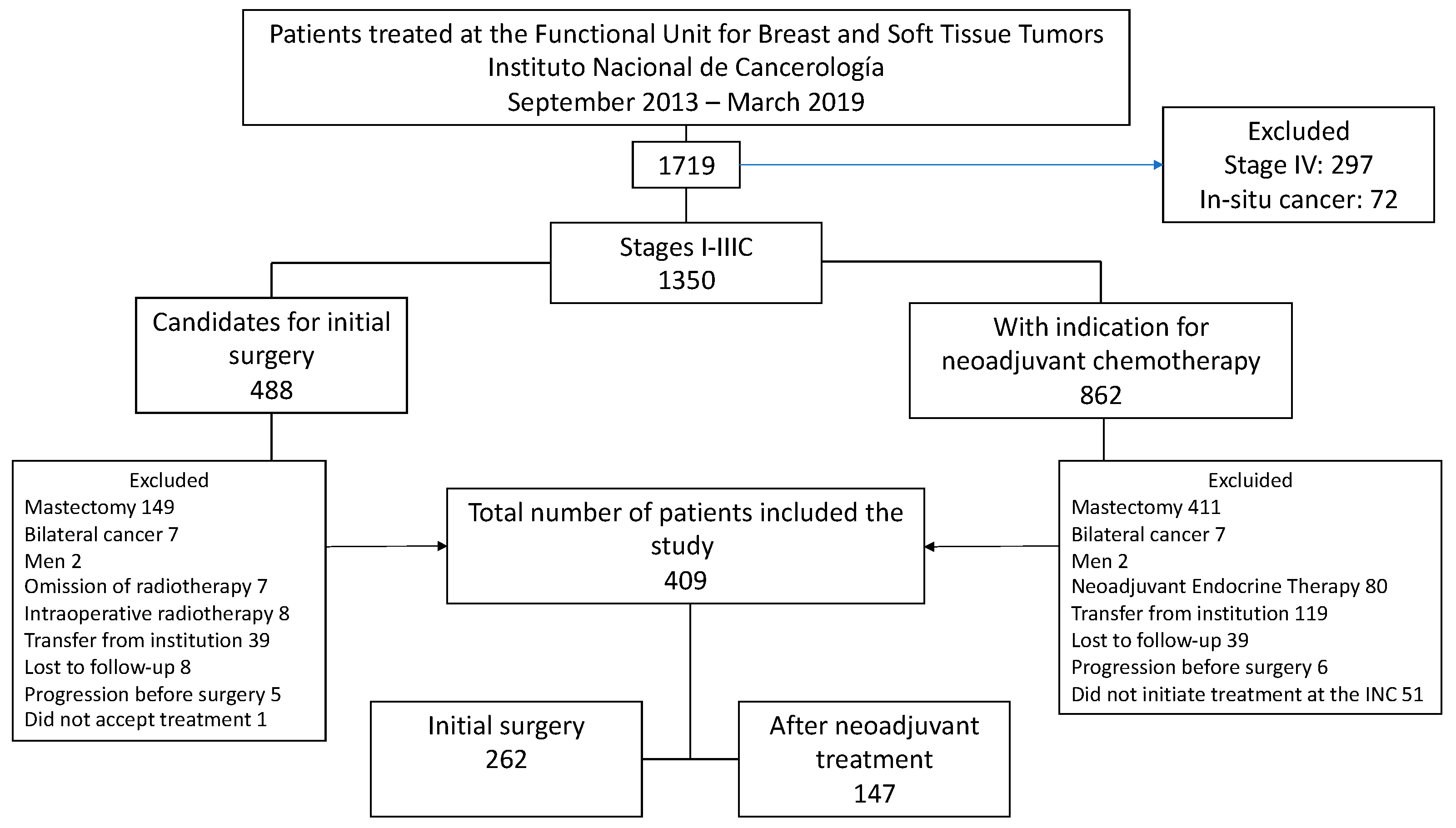 Cancers 17 01131 g001