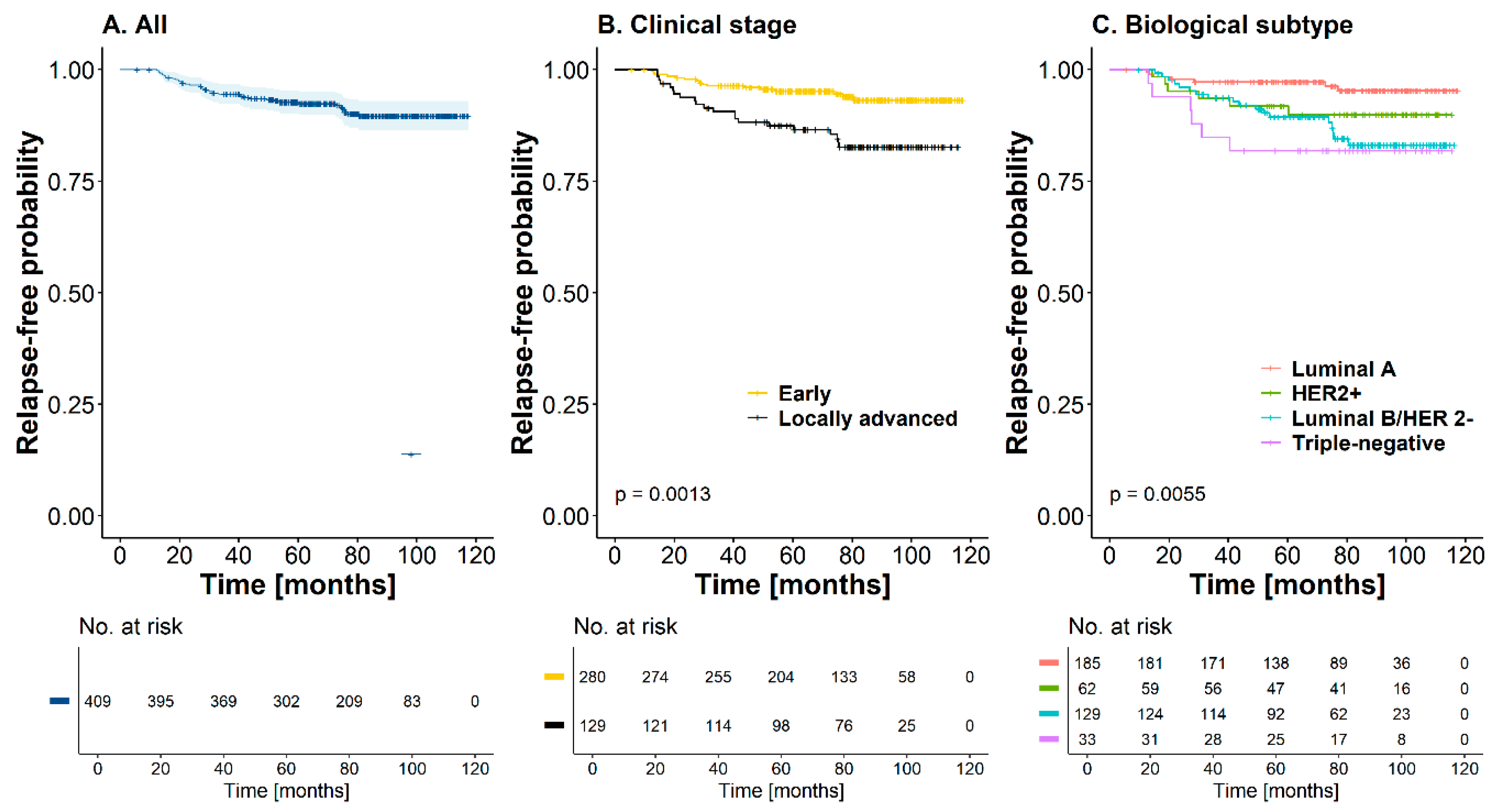 Cancers 17 01131 g002a