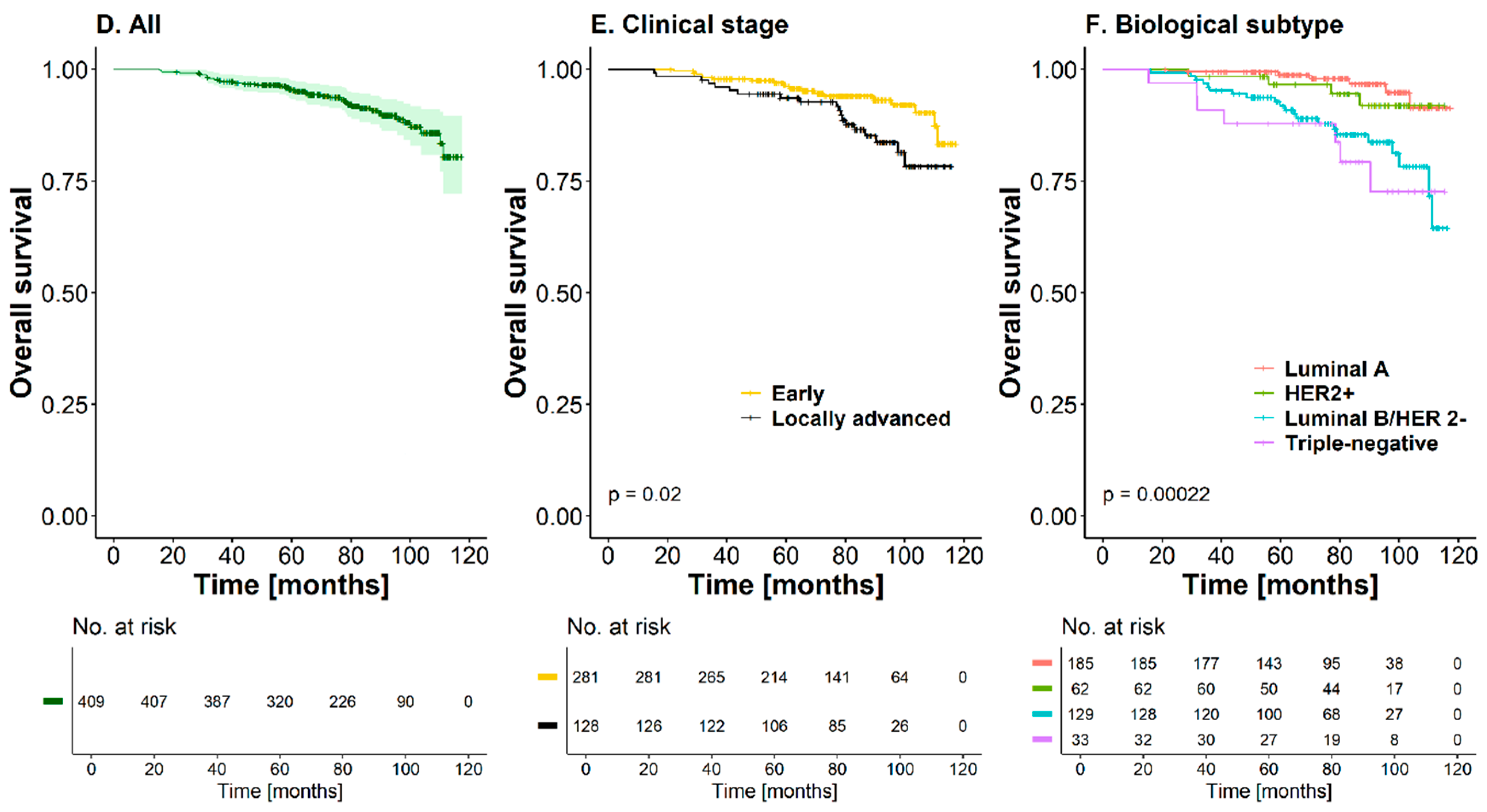 Cancers 17 01131 g002b