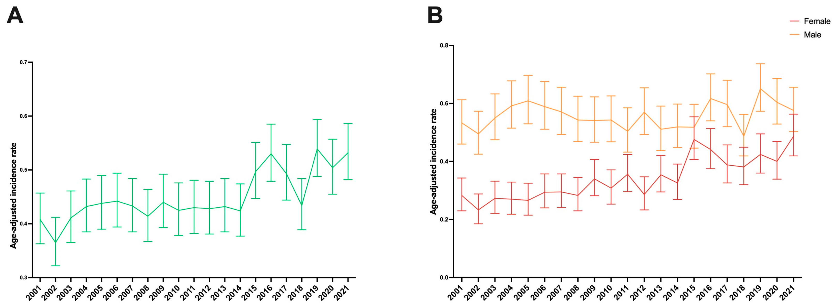 Cancers 17 01133 g001