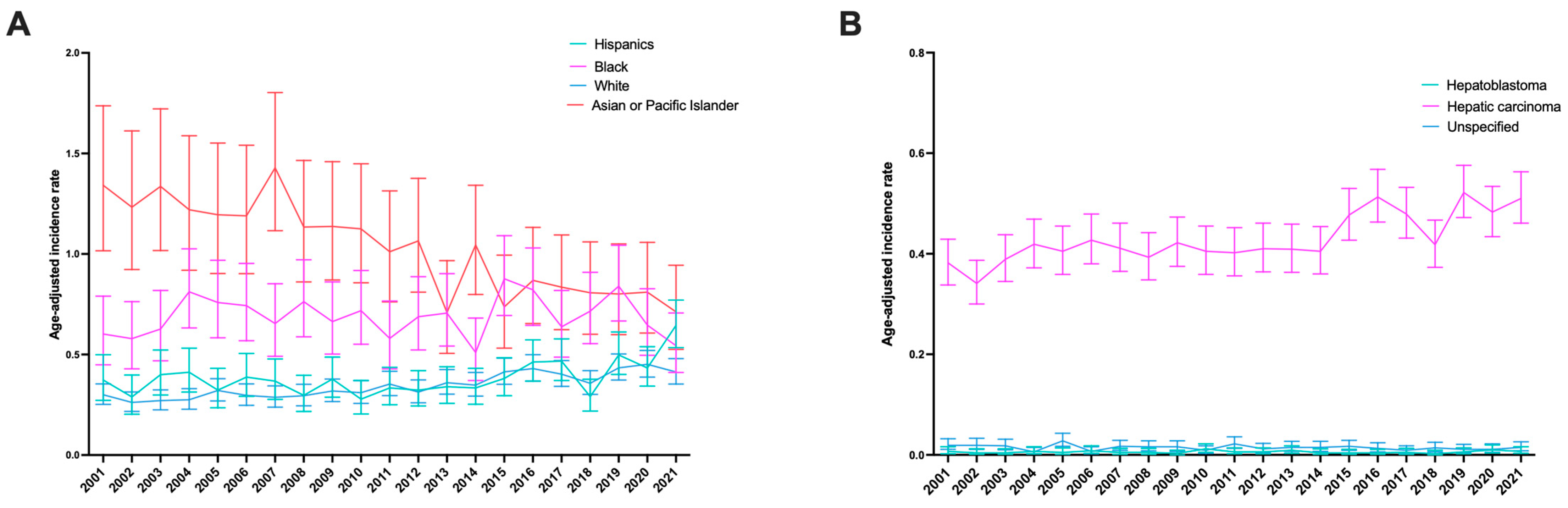 Cancers 17 01133 g002