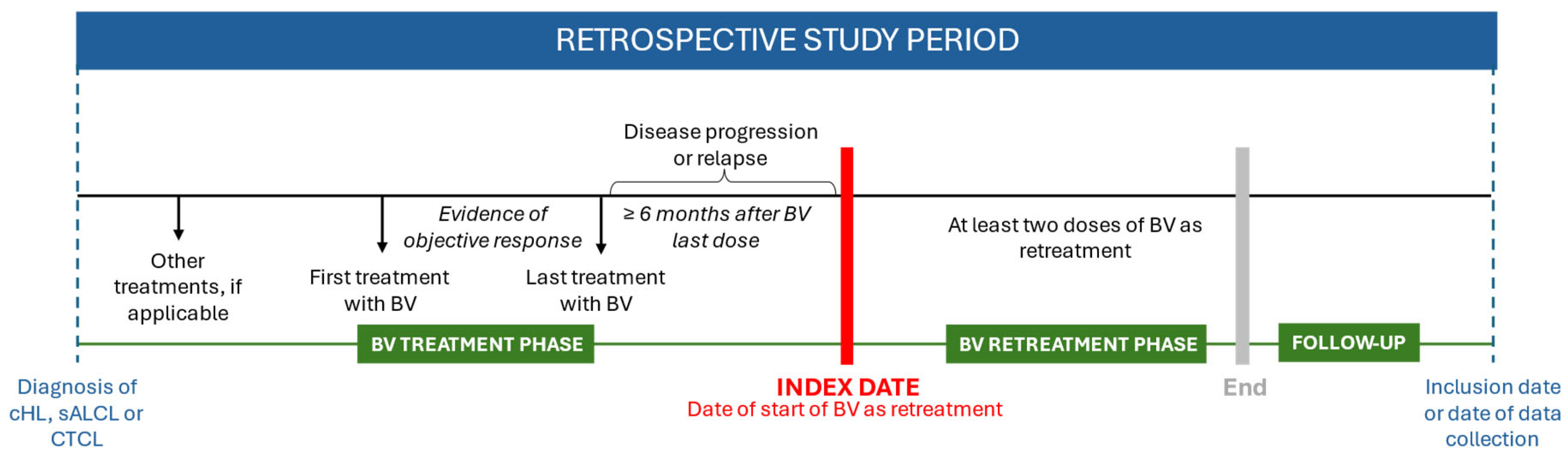 Cancers 17 01137 g001